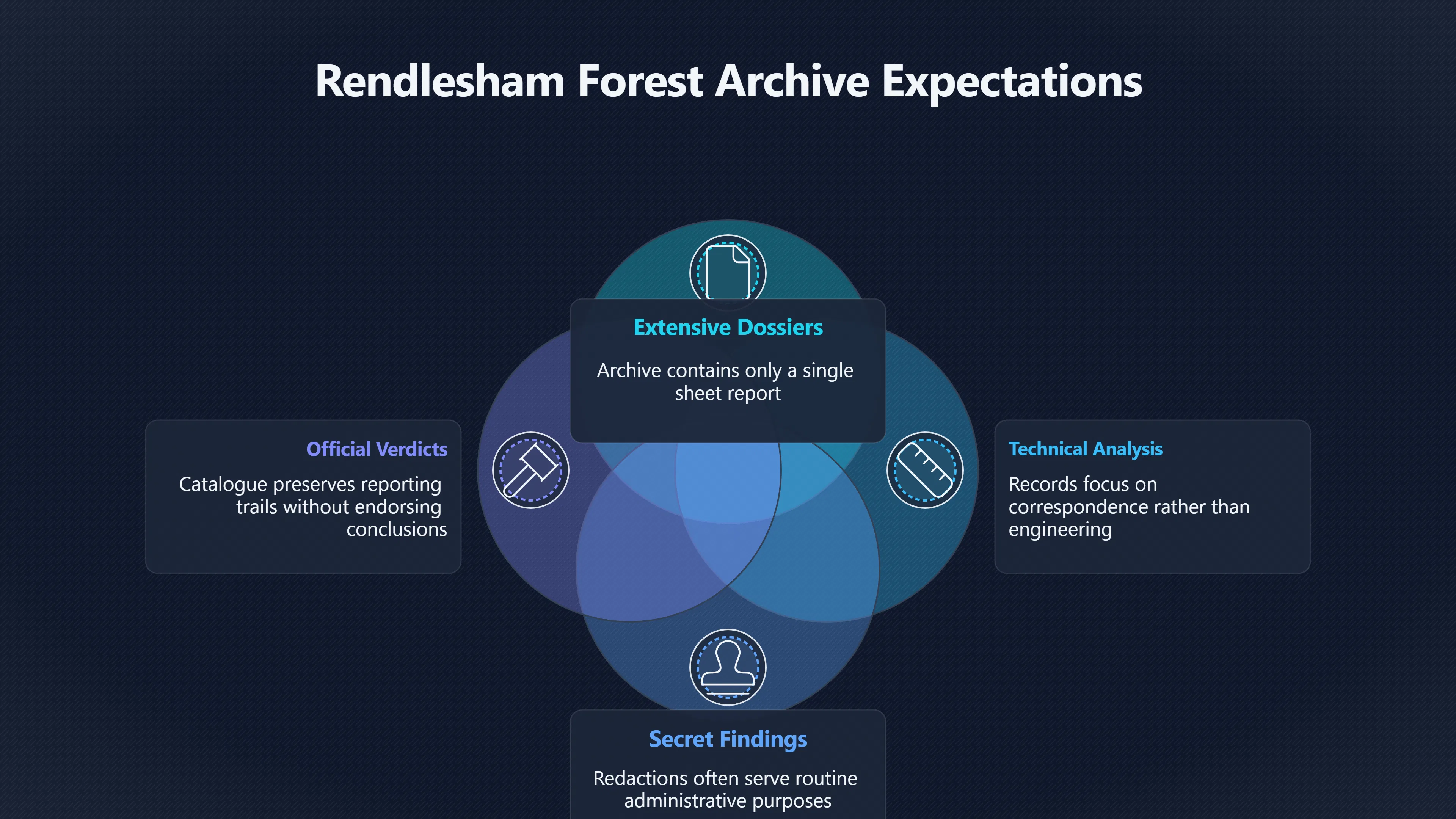 Overview image for What the Archive Catalogue Really Promises