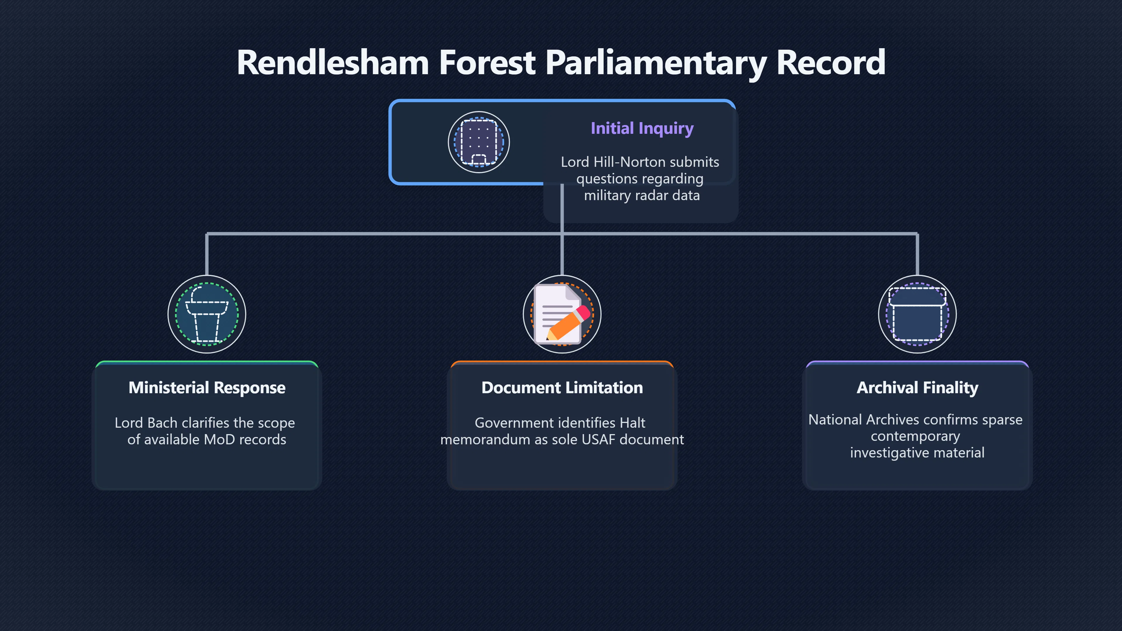 Overview image for What Parliament Was Told About Rendlesham