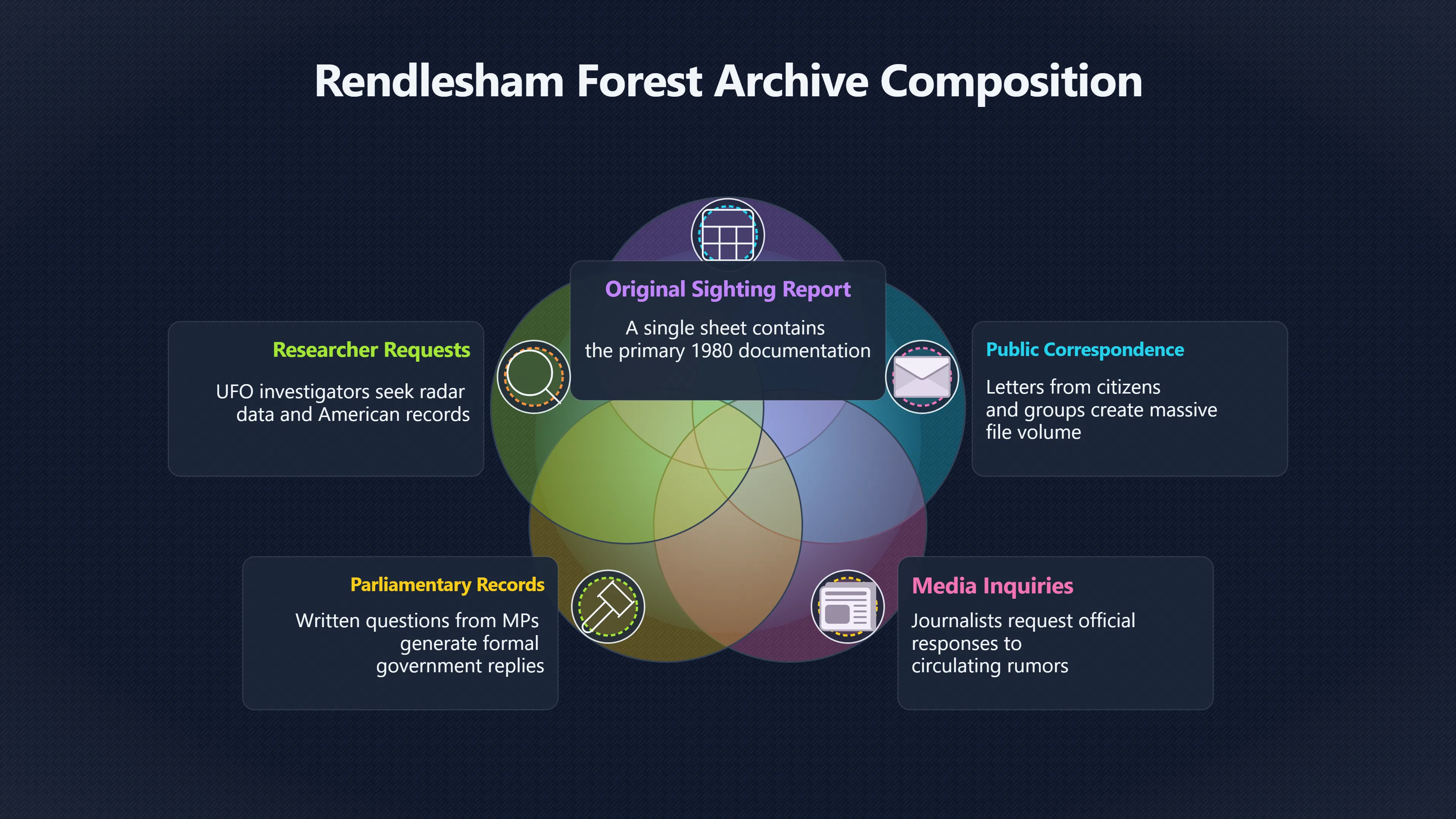 Overview image for Why the File Grew After the Story Broke