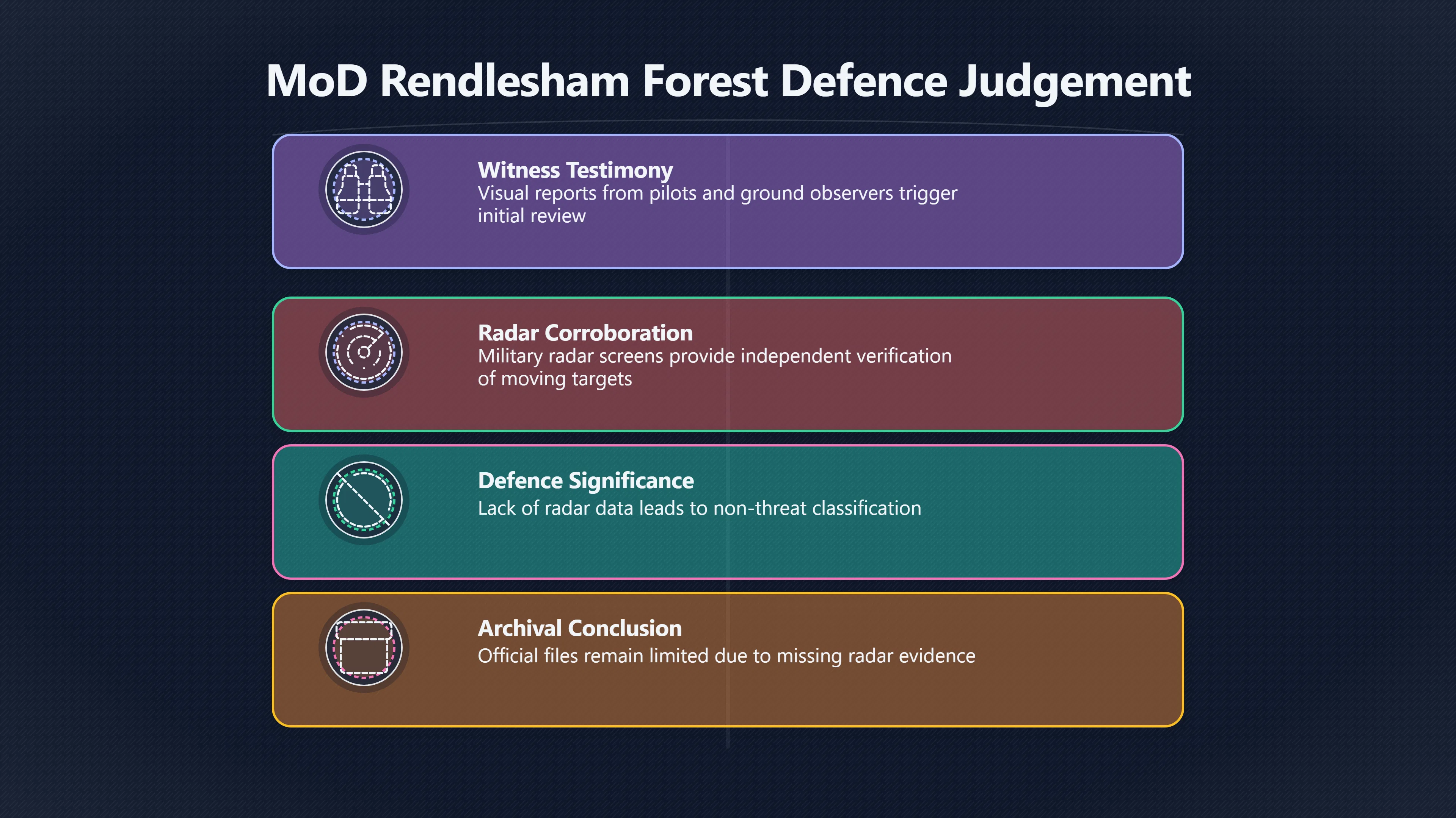 Overview image for Did Radar Back the Forest Sightings?