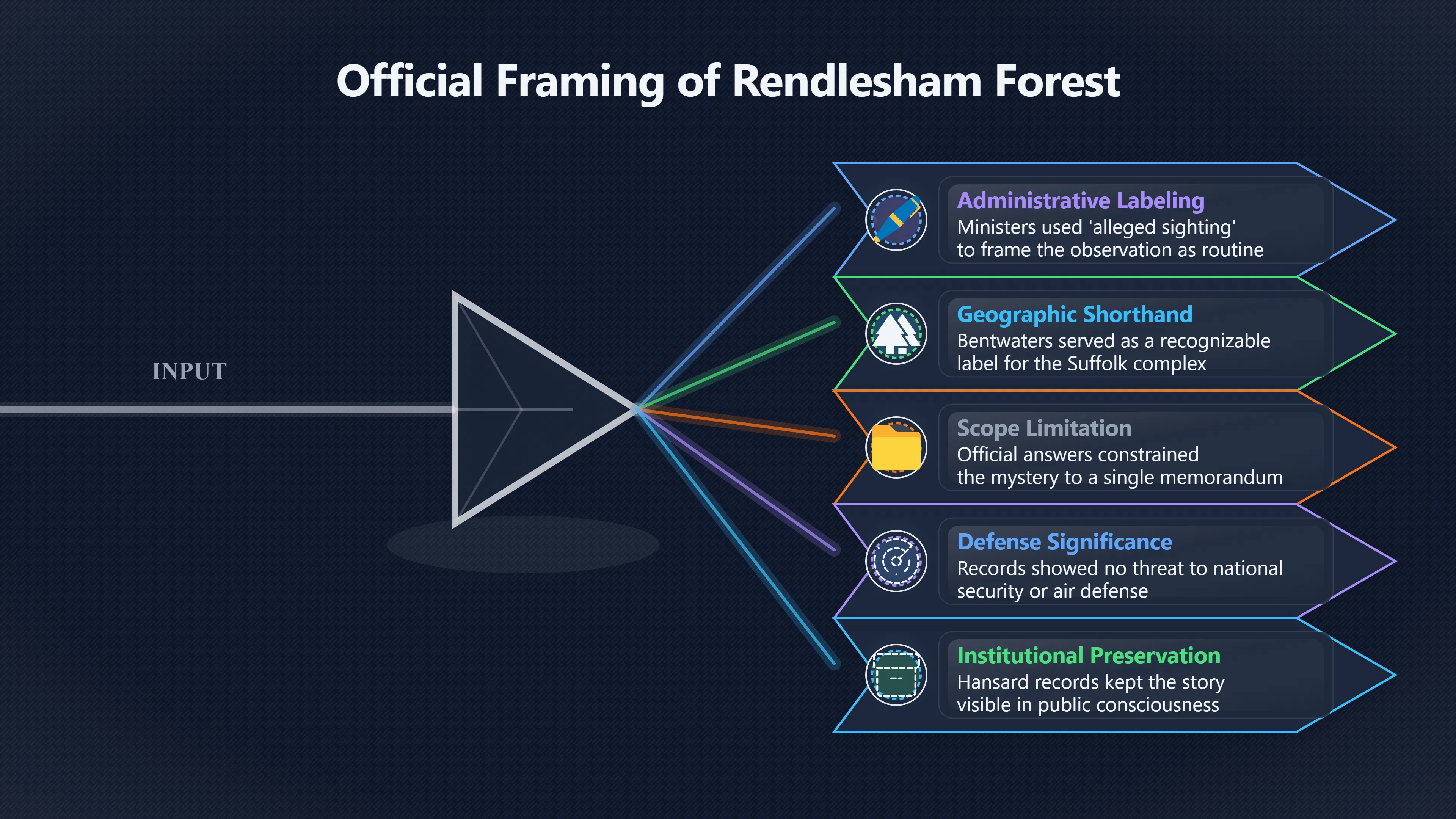 Overview image for Why Parliament kept saying Bentwaters