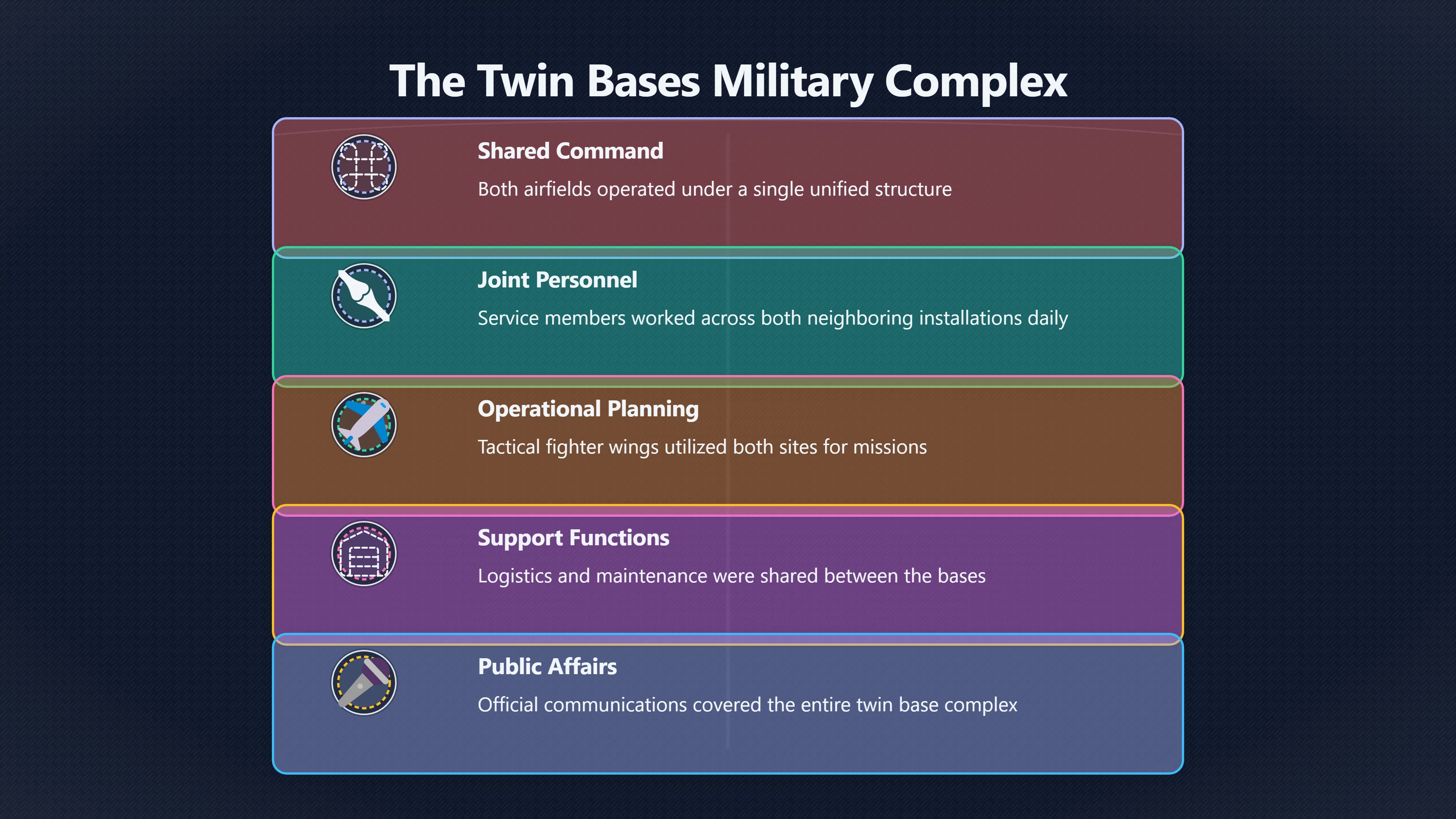 Overview image for How two bases became one mystery