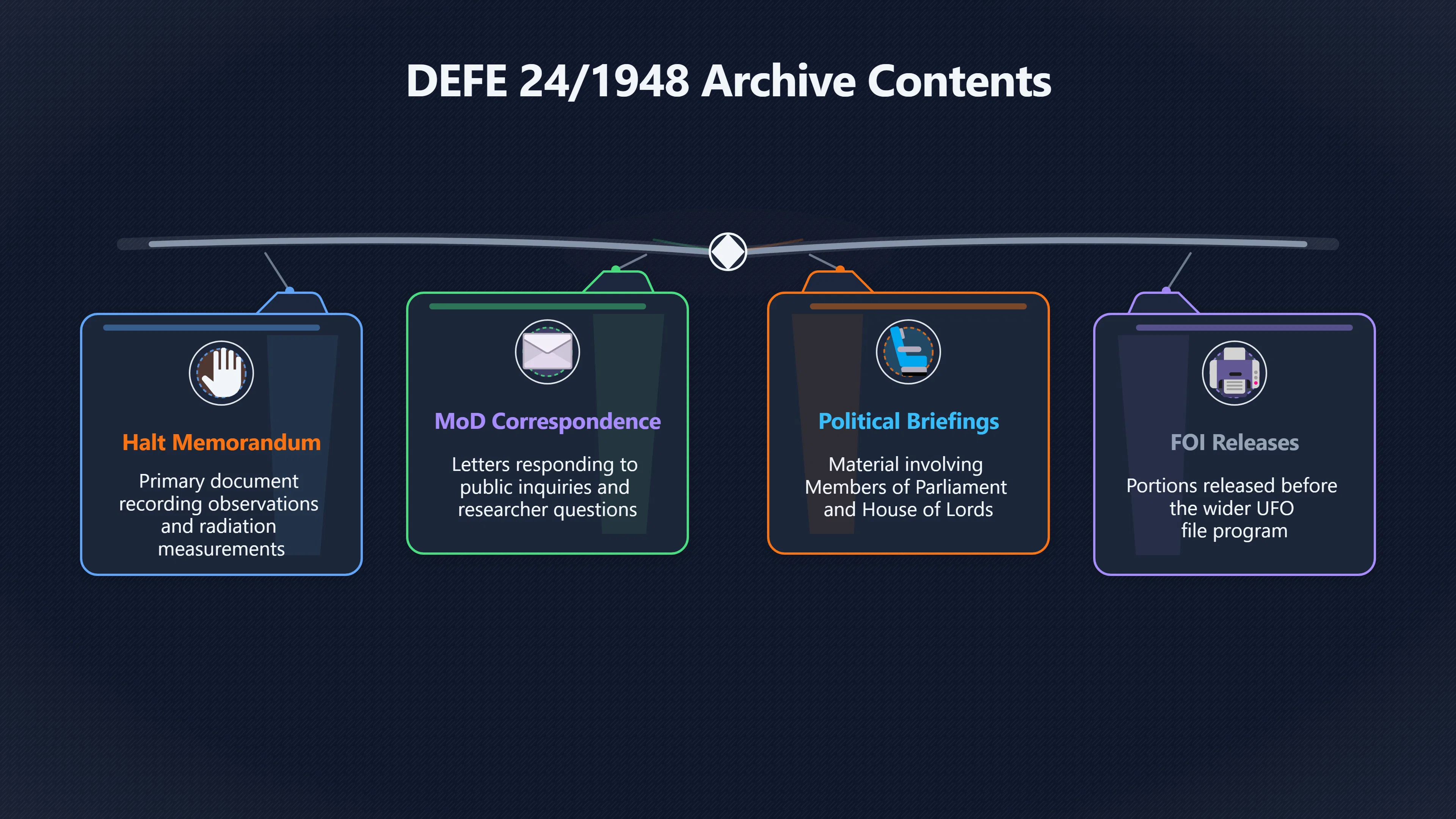 Overview image for Did the Files Settle the Mystery?