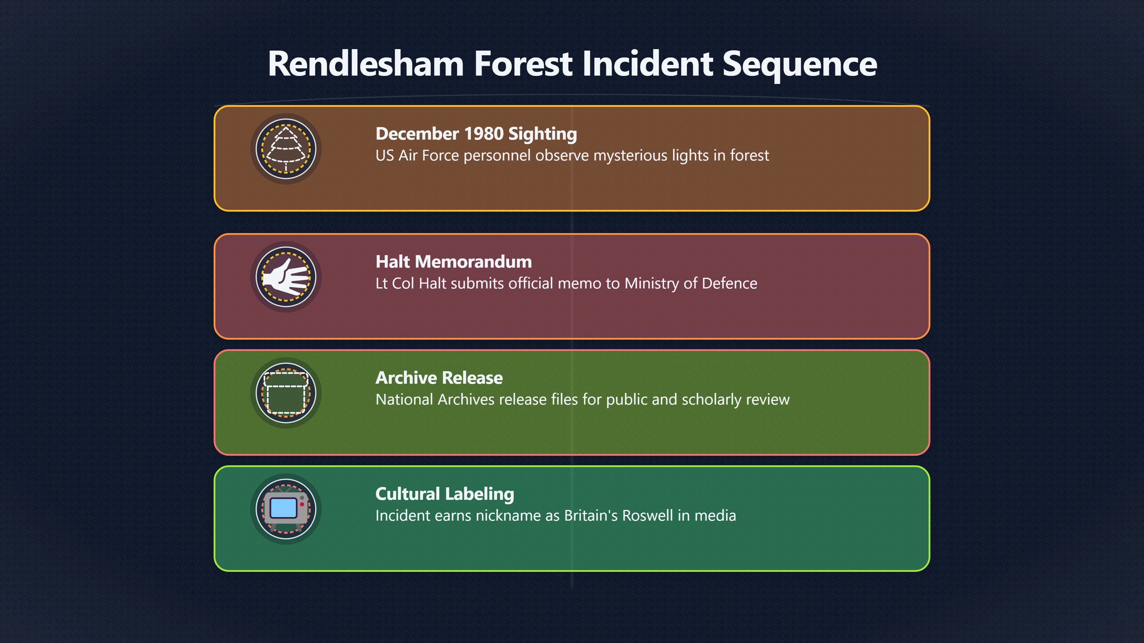 Overview image for Why Rendlesham Became Britain's Roswell