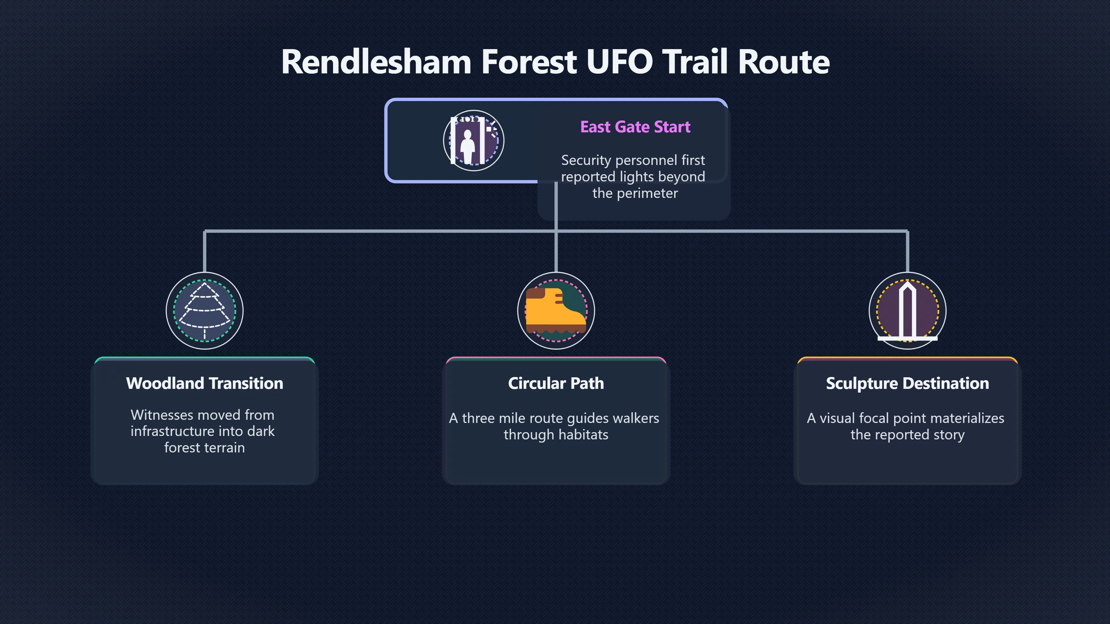 Overview image for How a Forest Made the Legend Walkable