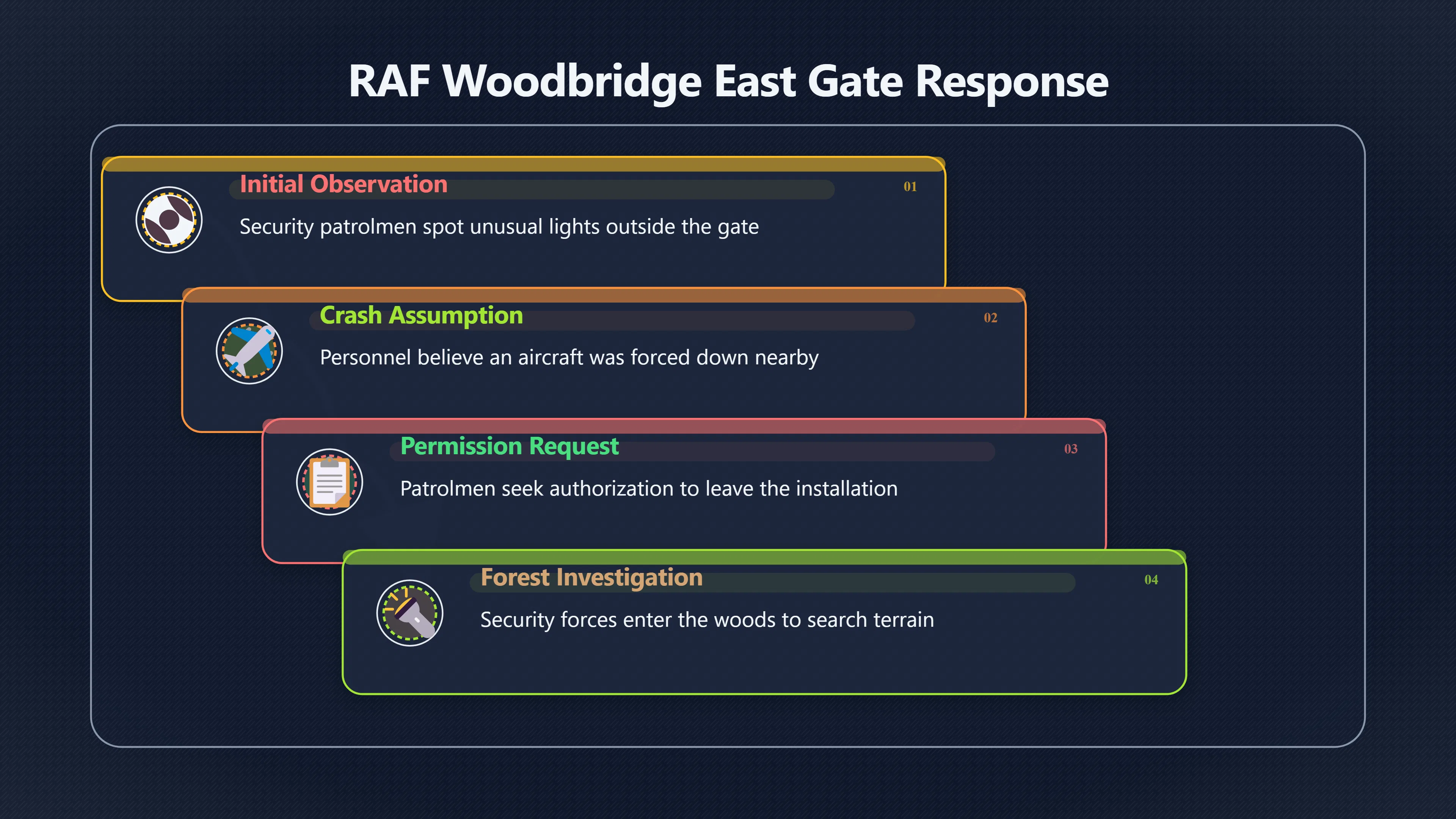 Overview image for Why East Gate Made the Lights Matter