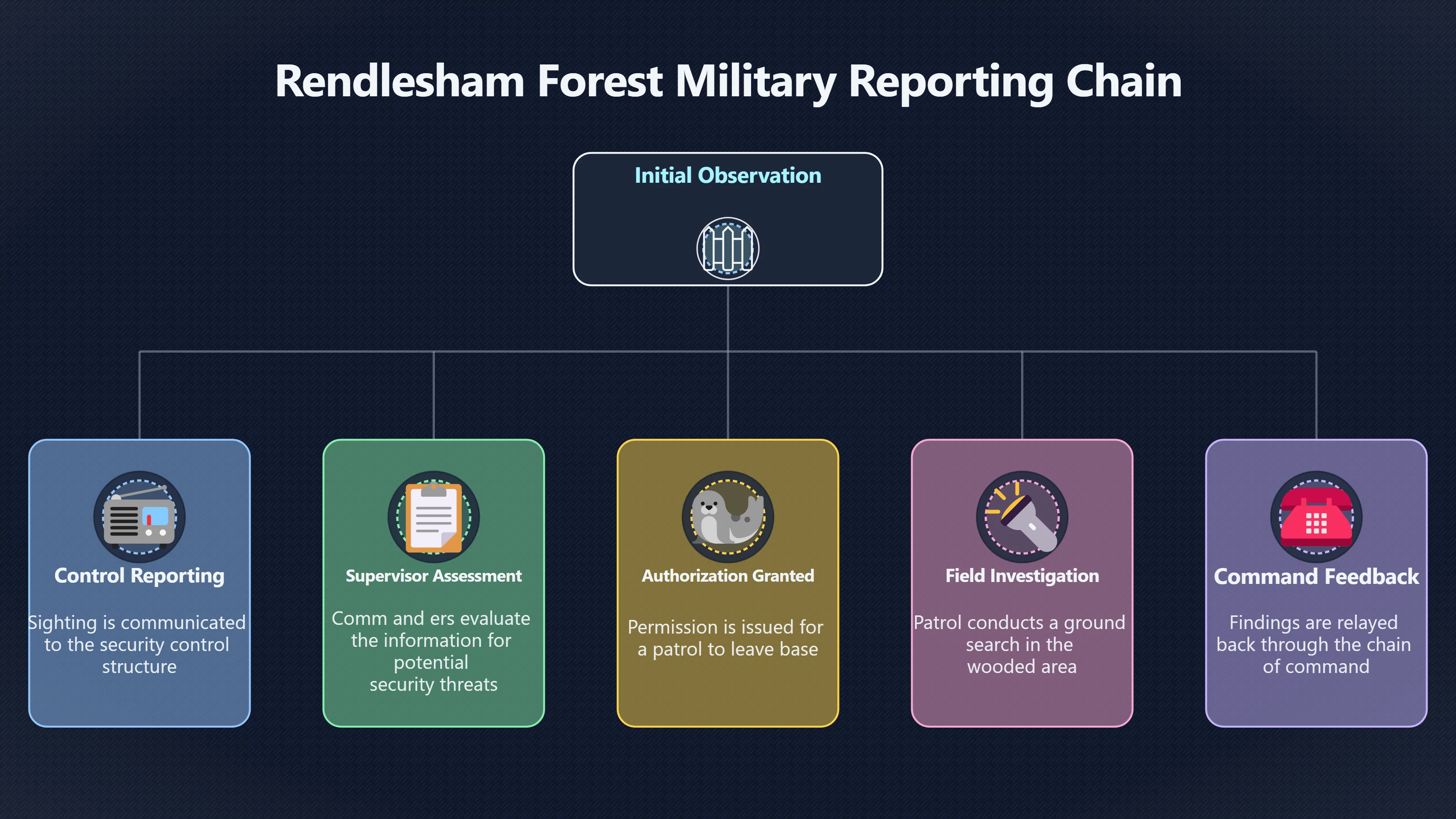 Overview image for What Security Police Were Trained To Do