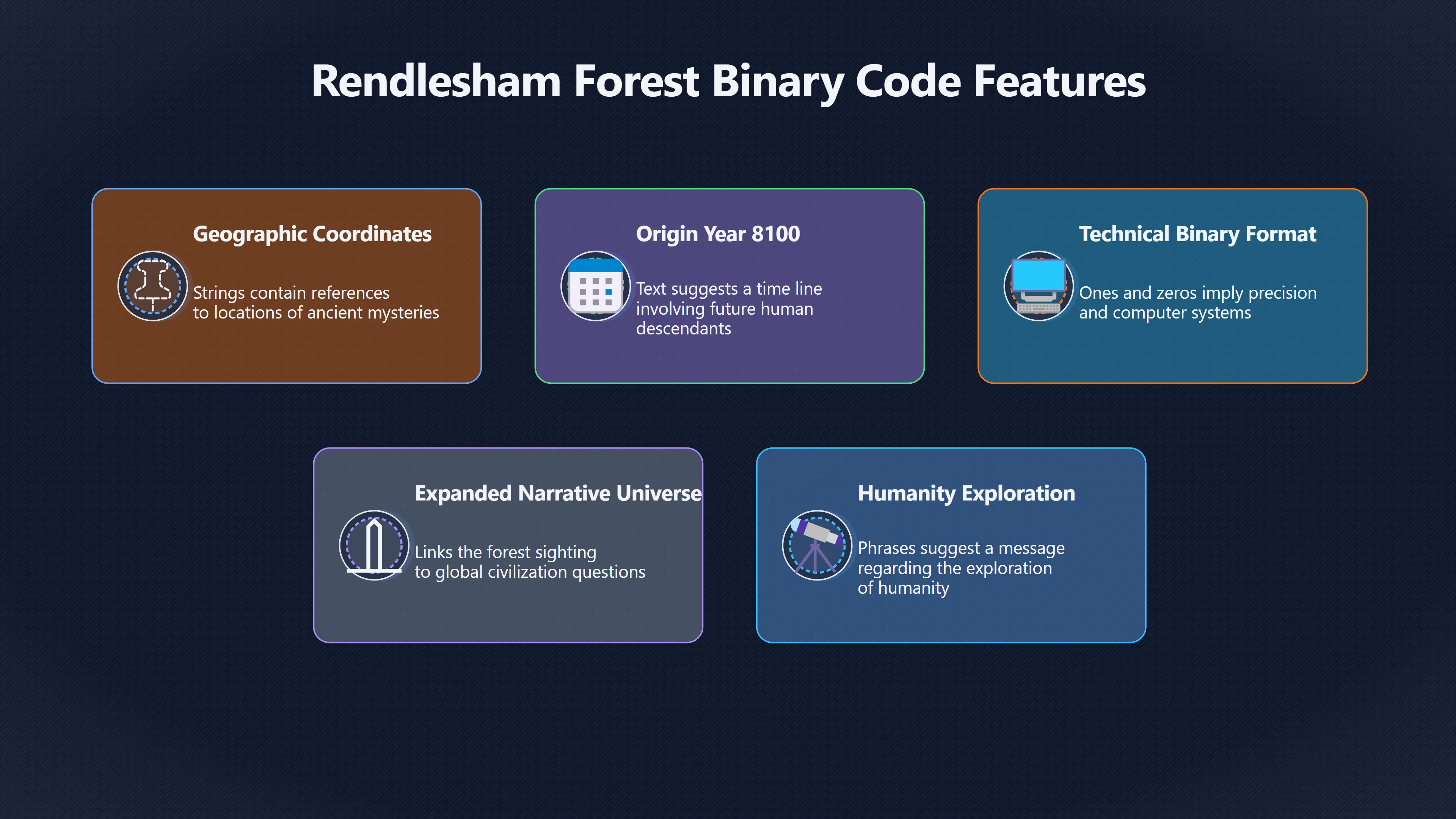 Overview image for How binary code changed the Rendlesham legend