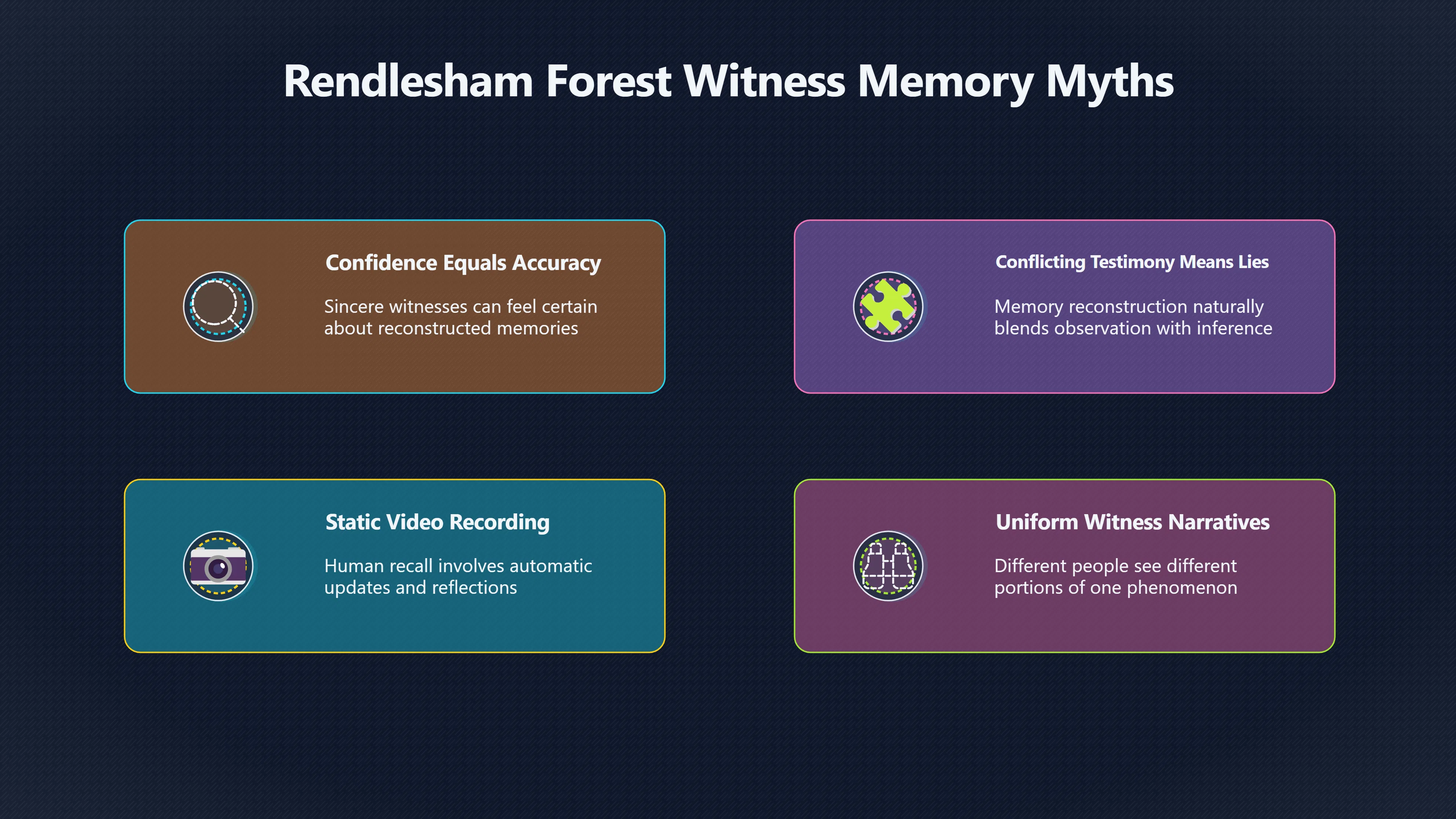 Overview image for Can sincere witnesses still remember it wrong?