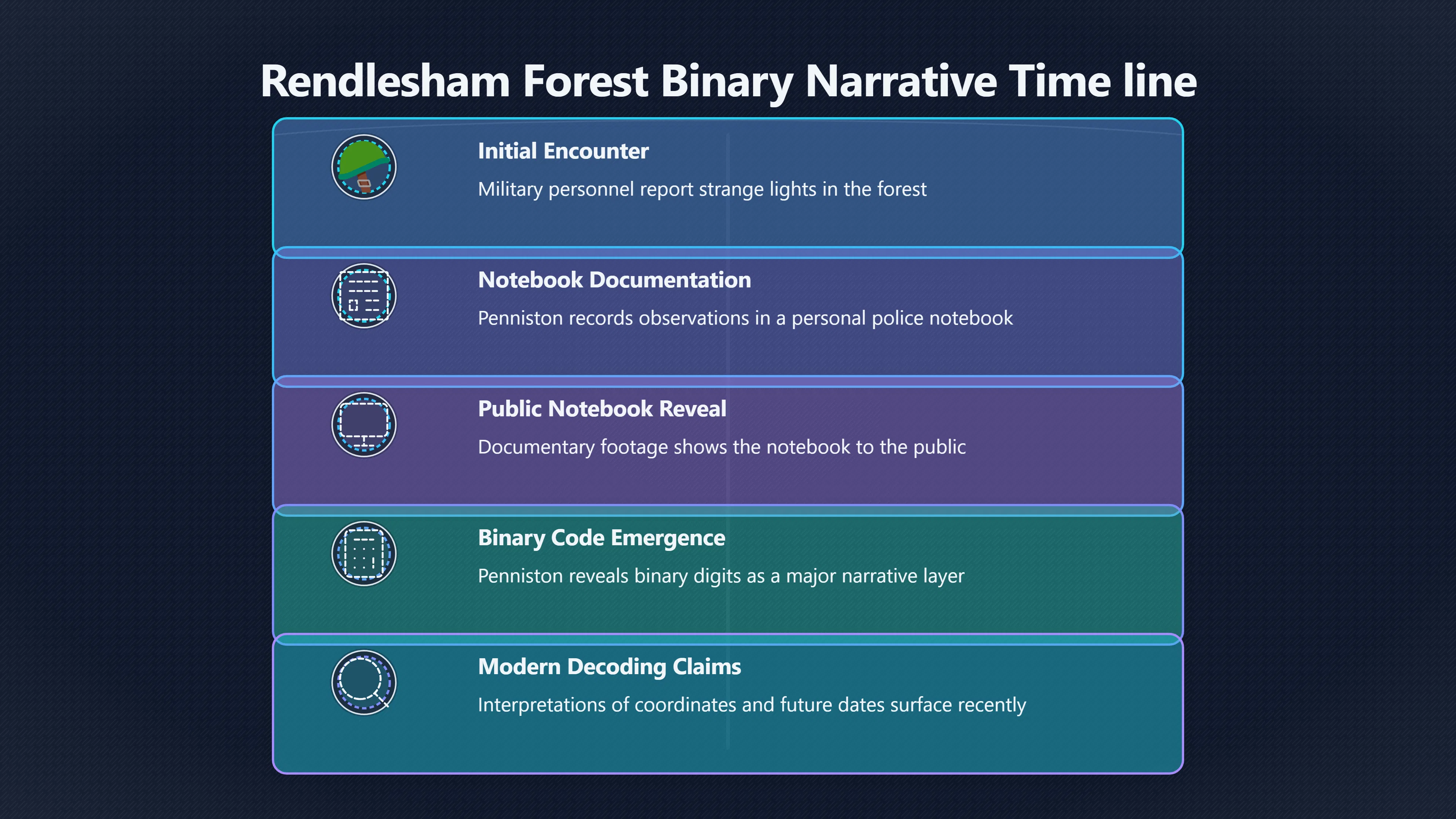 Overview image for Why the Binary Code Claim Matters Less