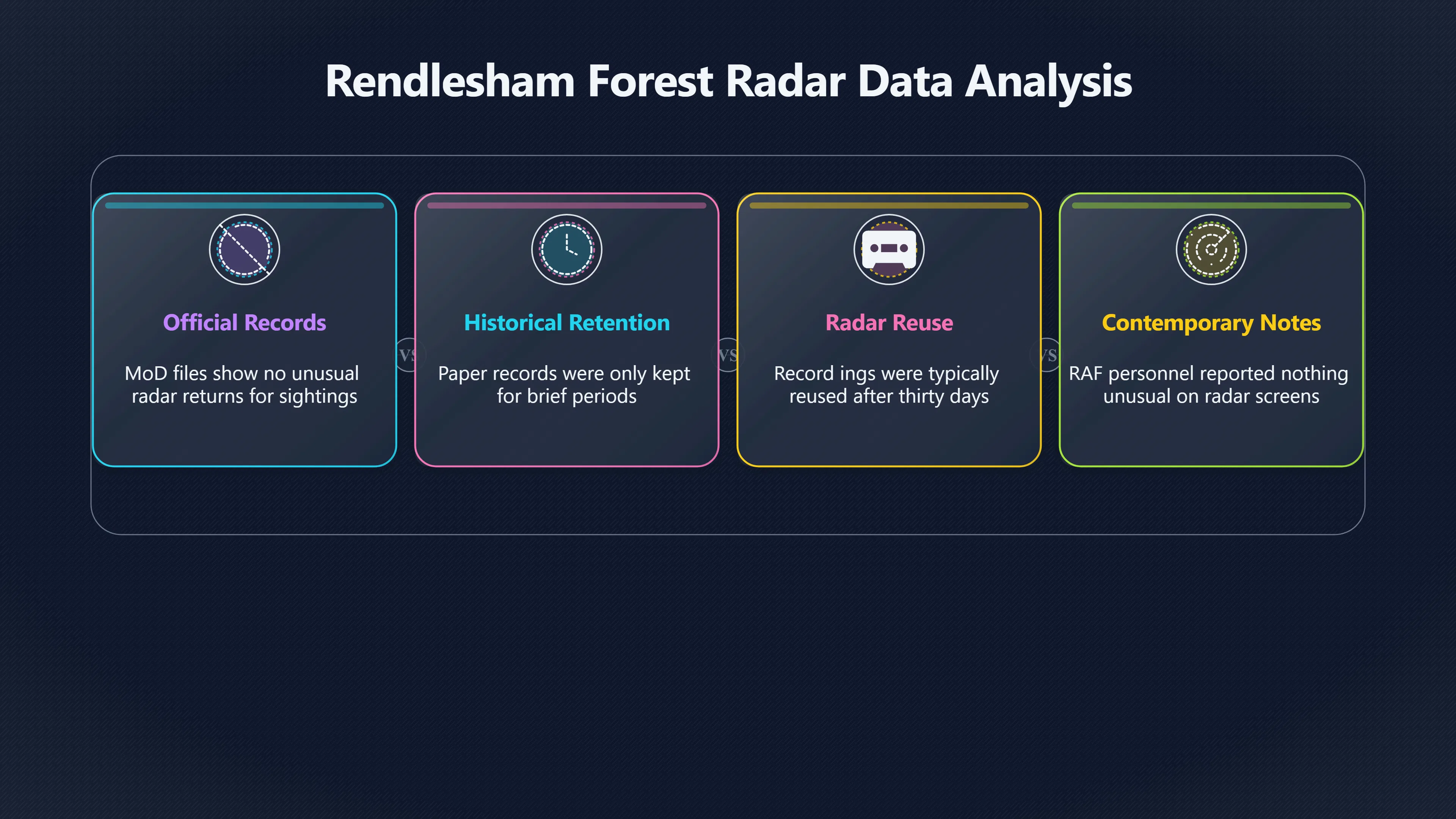 Overview image for What Missing Radar Records Do to the Case