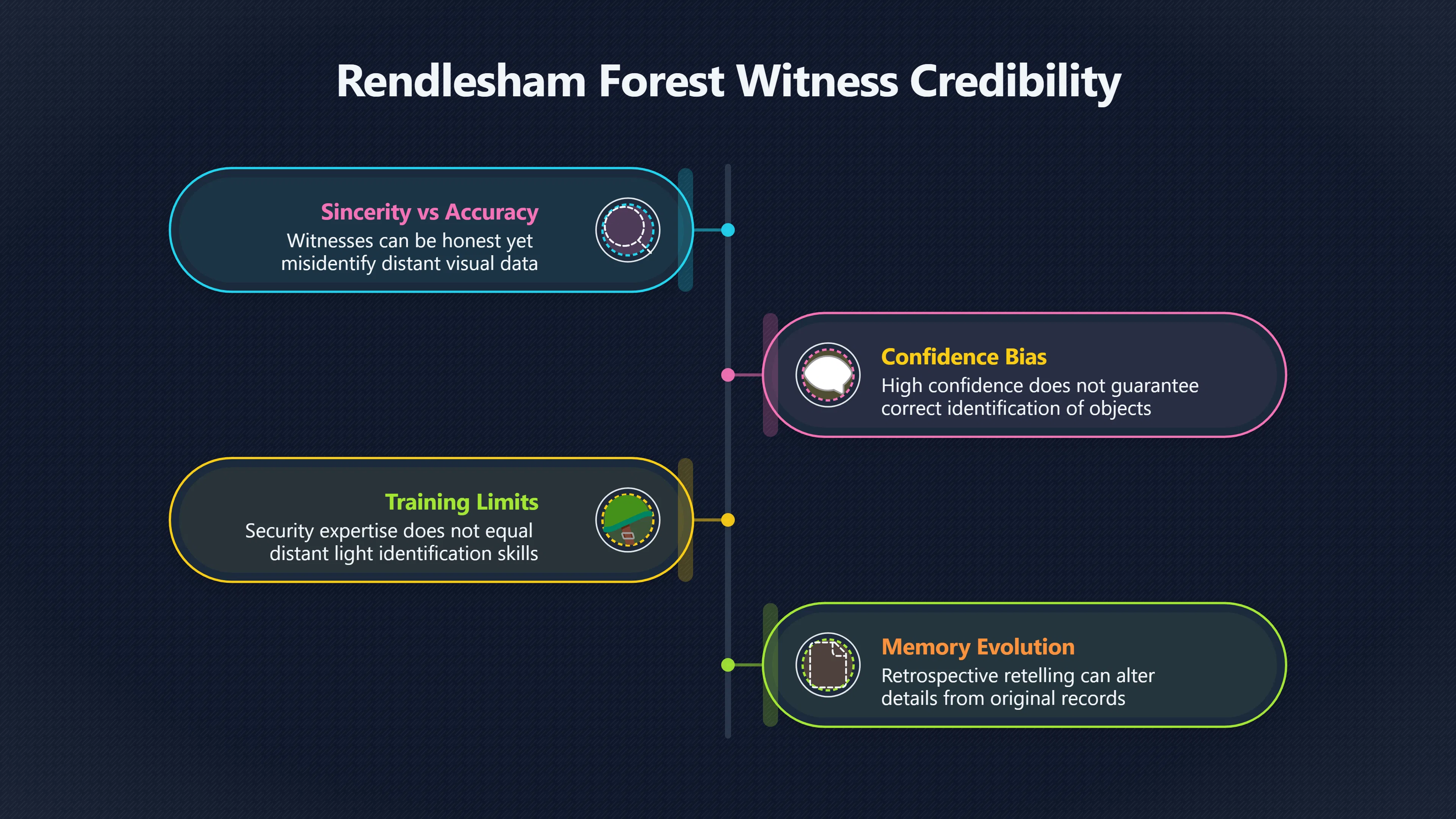 Overview image for Can Trained Witnesses Still Be Mistaken?