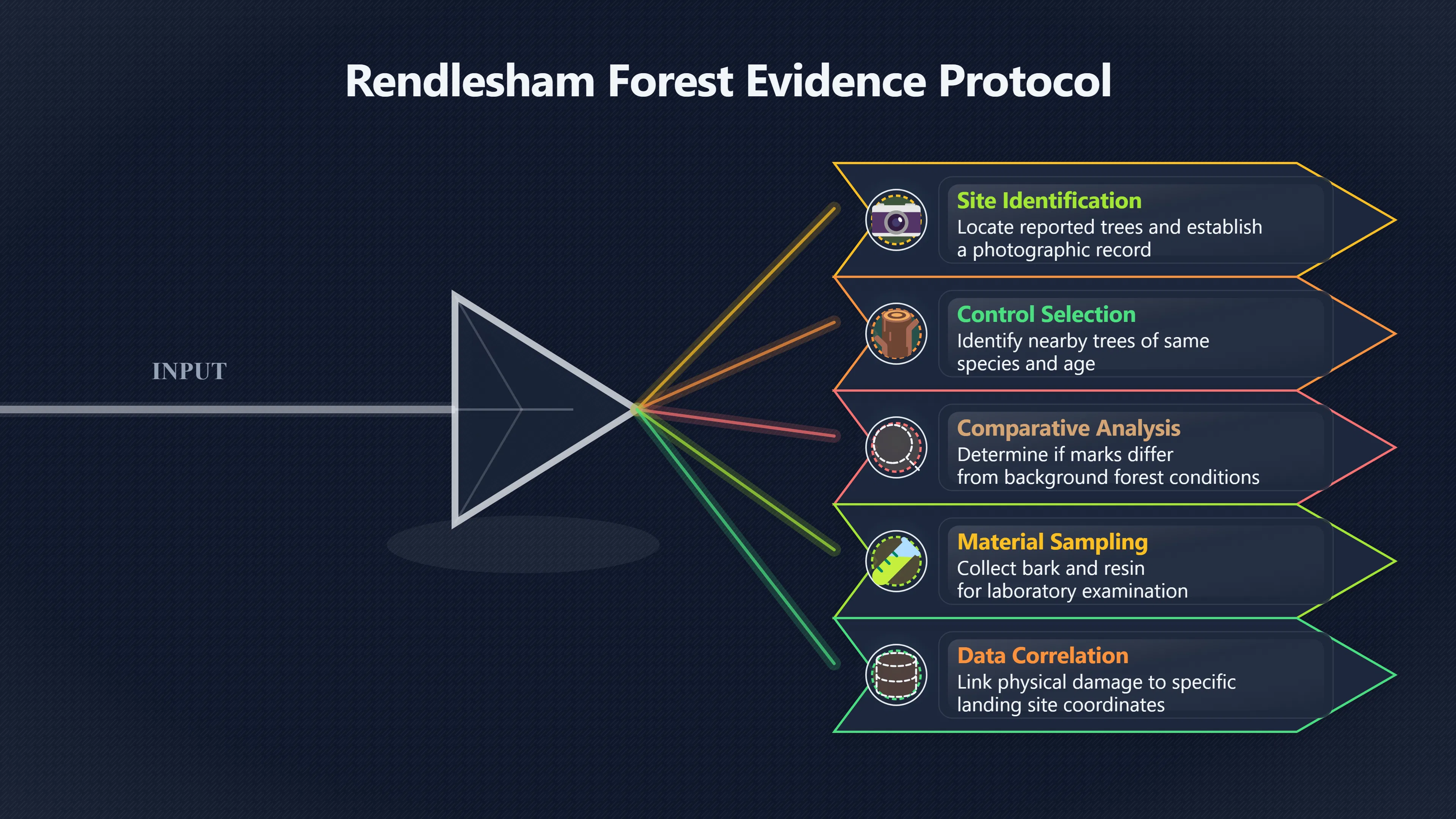 Overview image for What would prove tree marks were unusual?