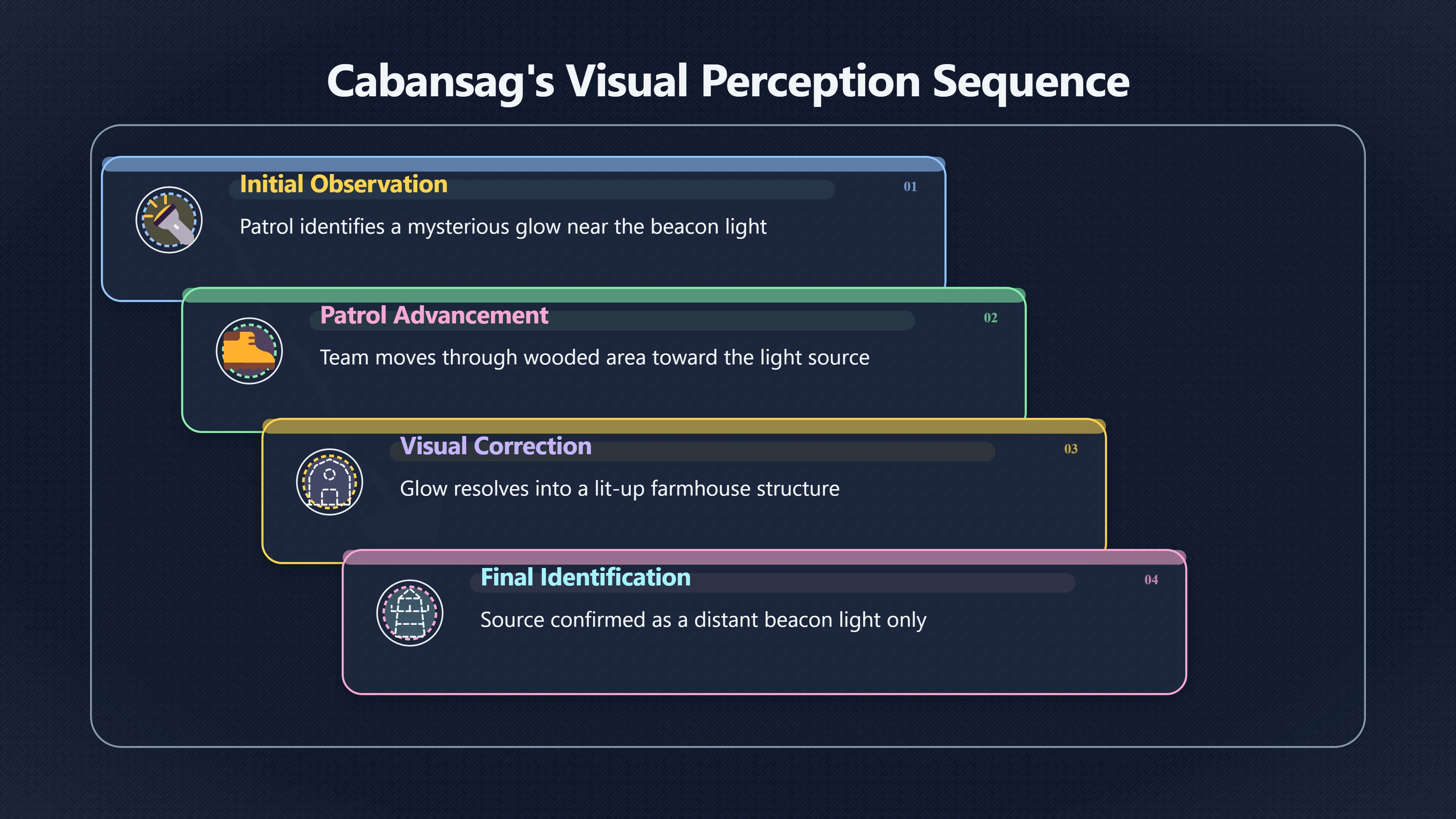 Overview image for The witness account that points outward