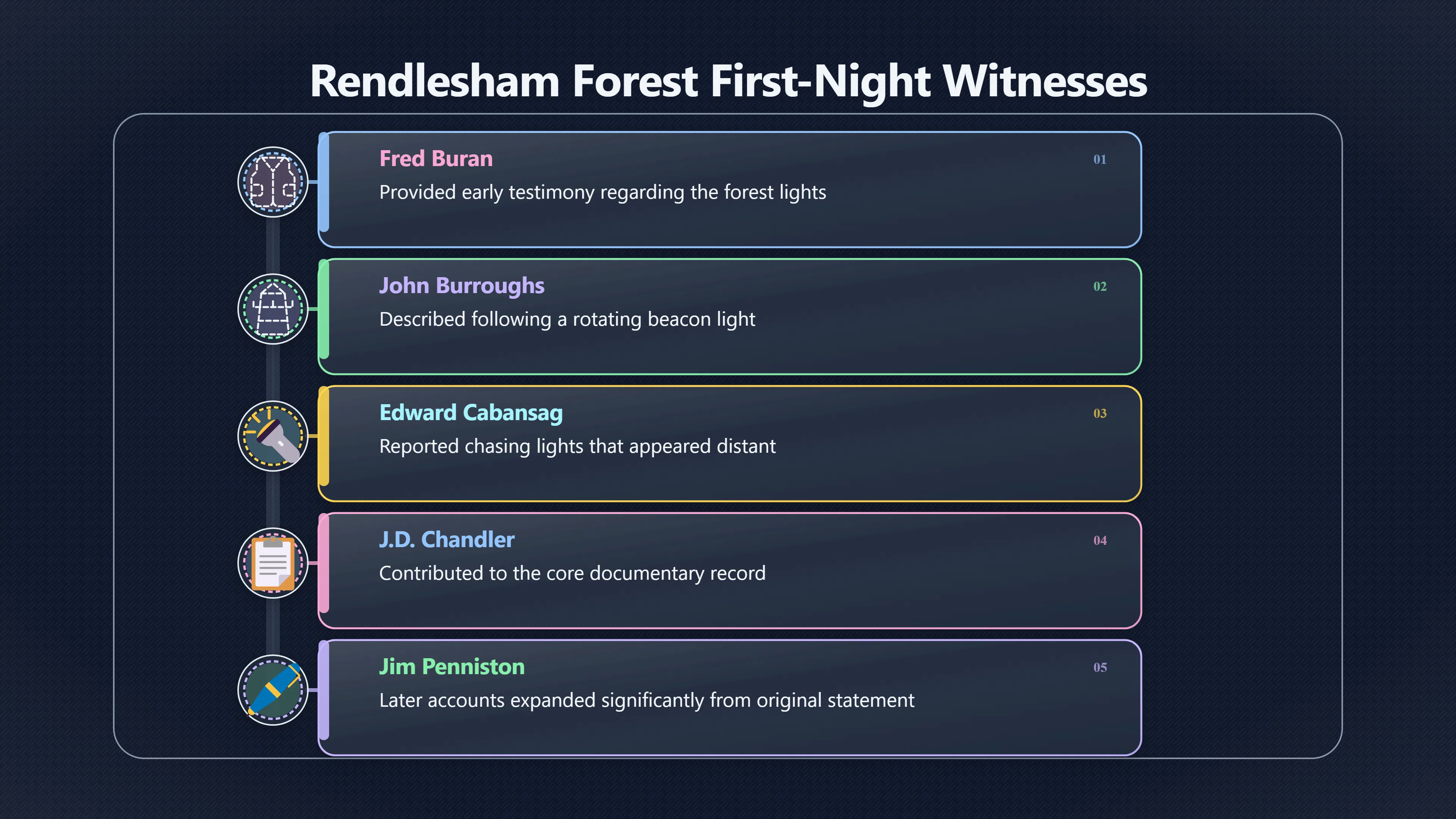 Overview image for Why the earliest statements matter most