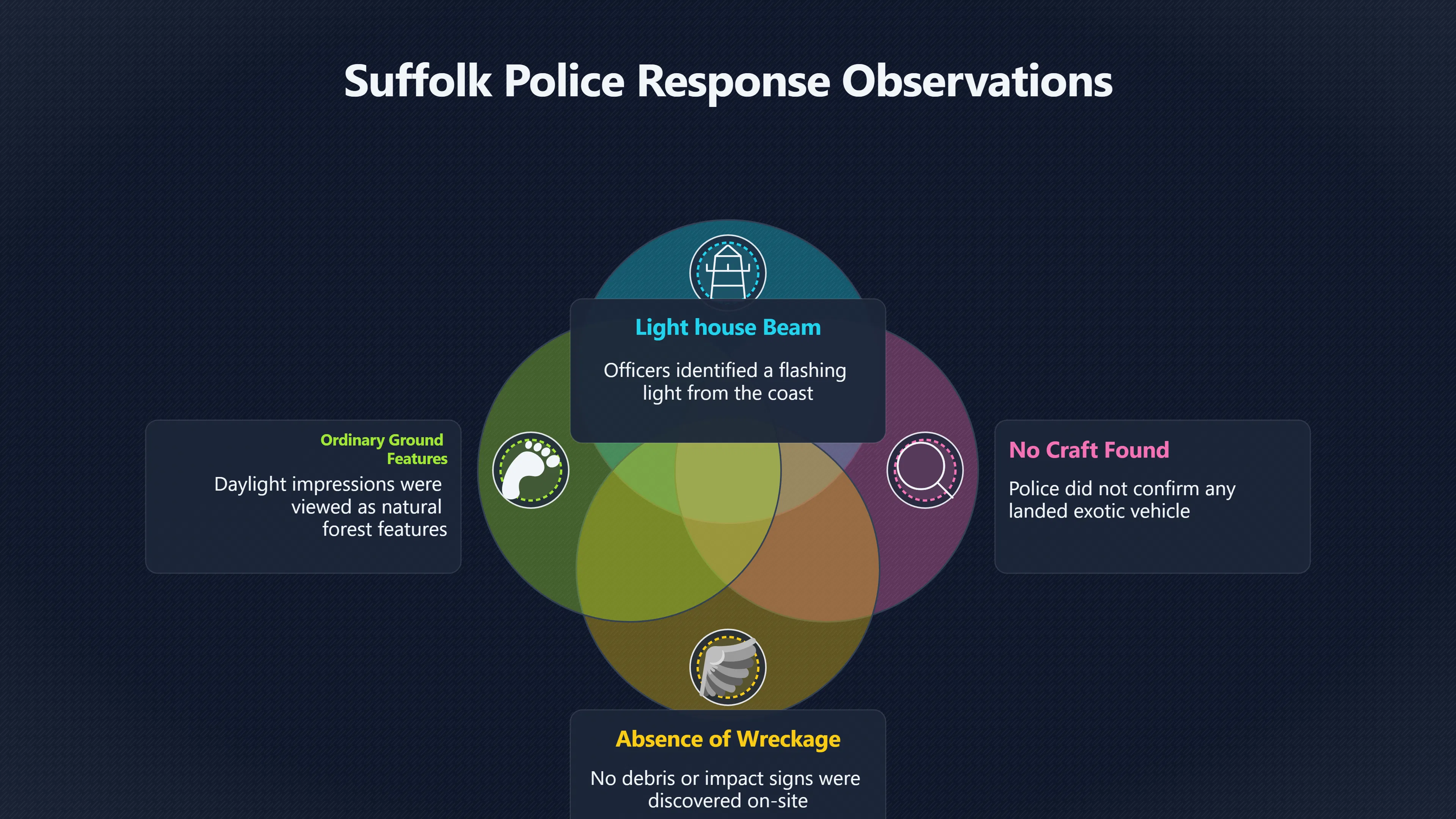 Overview image for What the police did and did not confirm