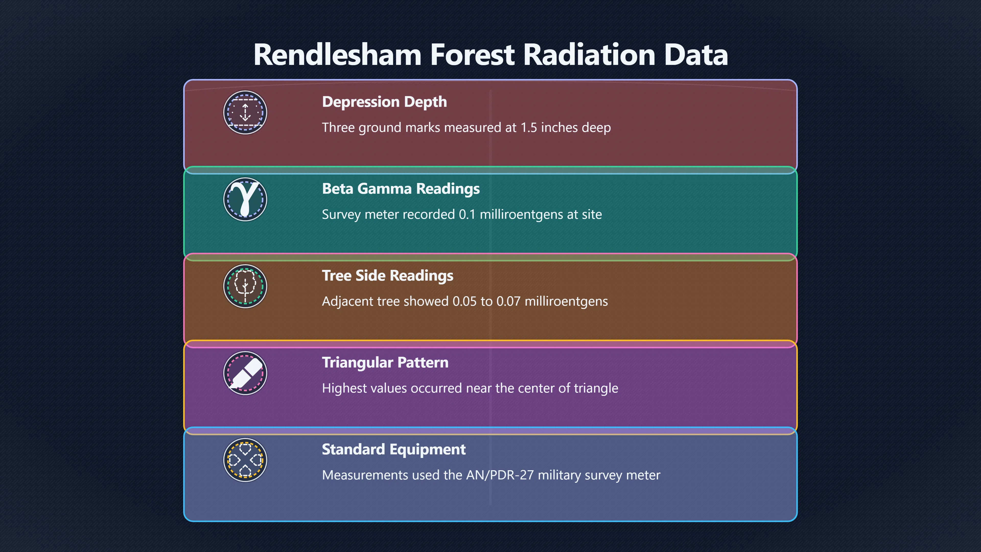 Overview image for Did Radiation Make the Marks Stronger Evidence?