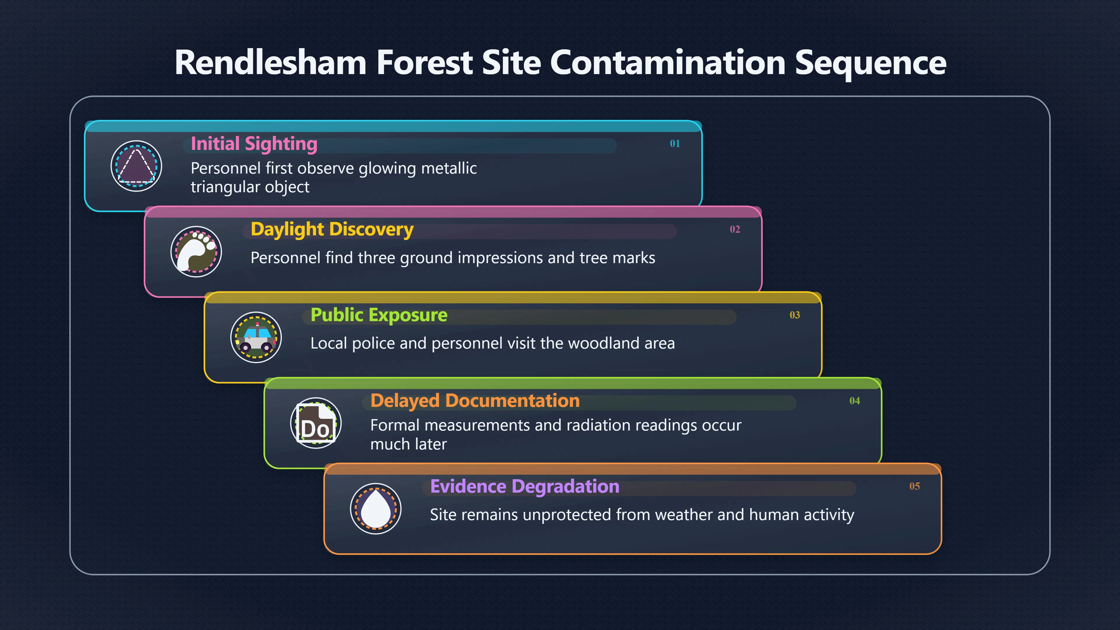 Overview image for Was the Landing Site Already Contaminated?