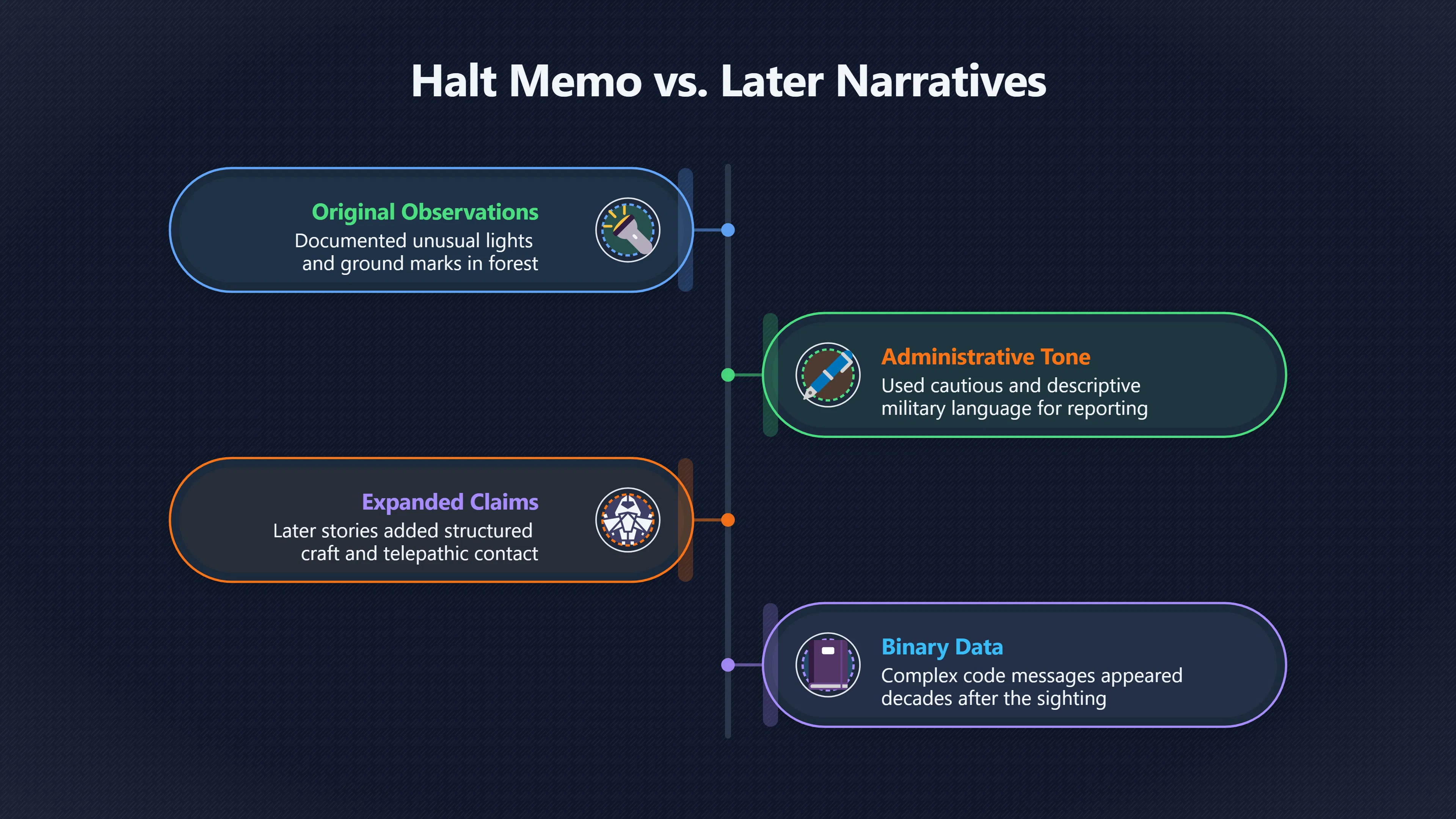 Overview image for What Changed After the Halt Memo?