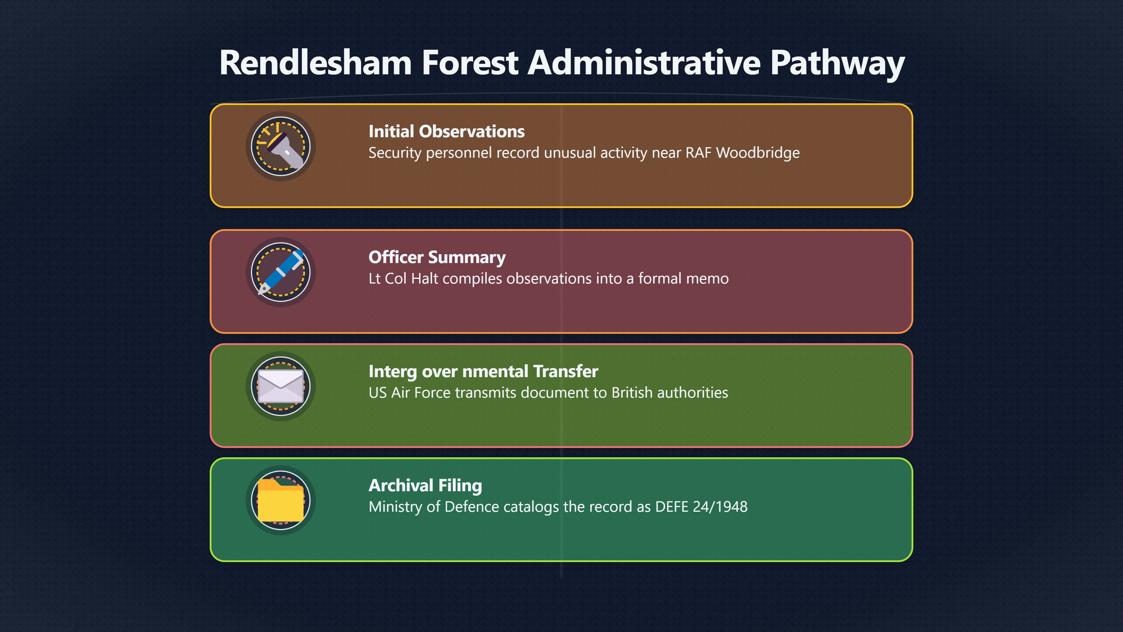 Overview image for How Did the Halt Memo Become Official?