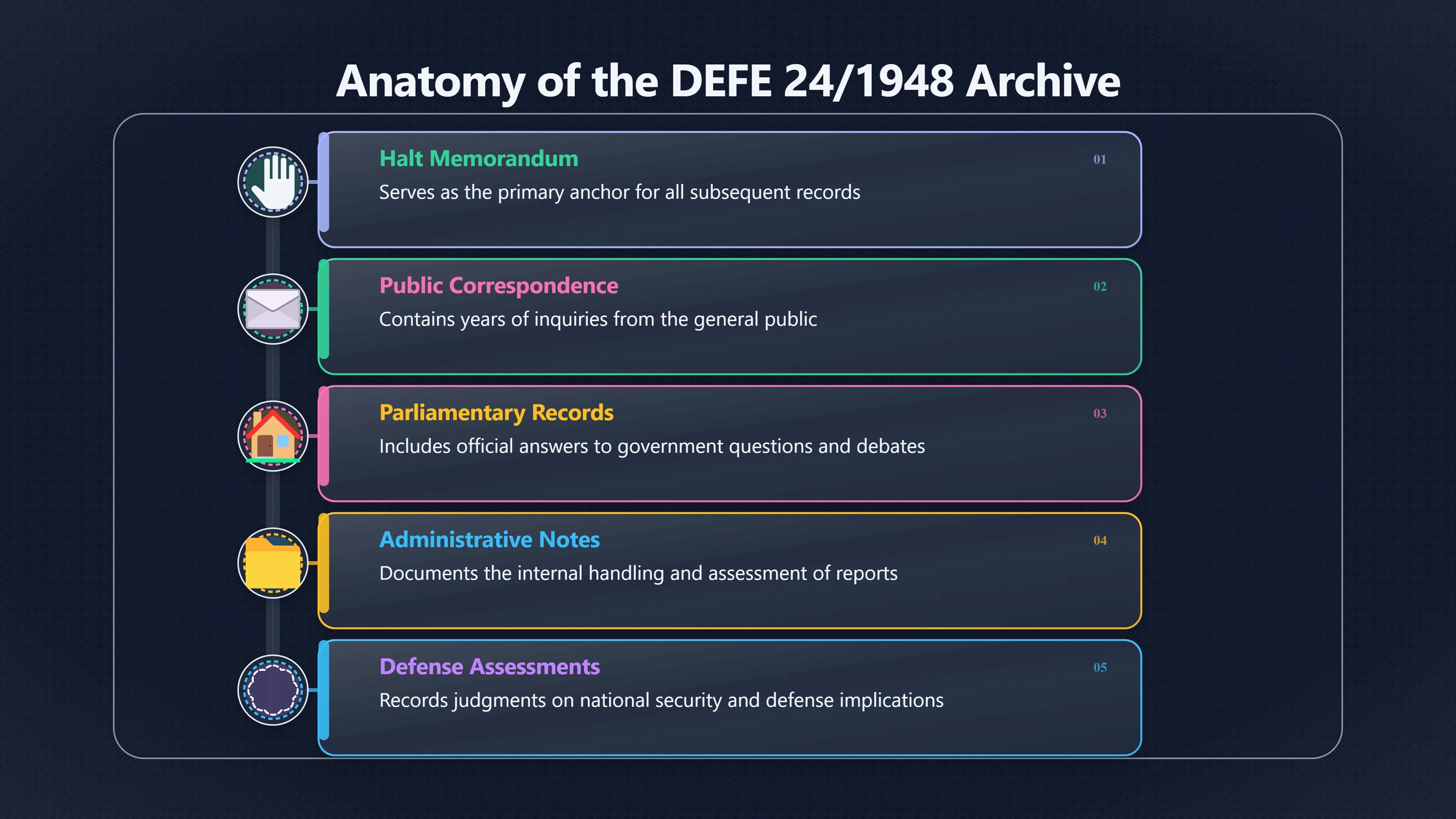 Overview image for Why the Released UFO File Starts Here