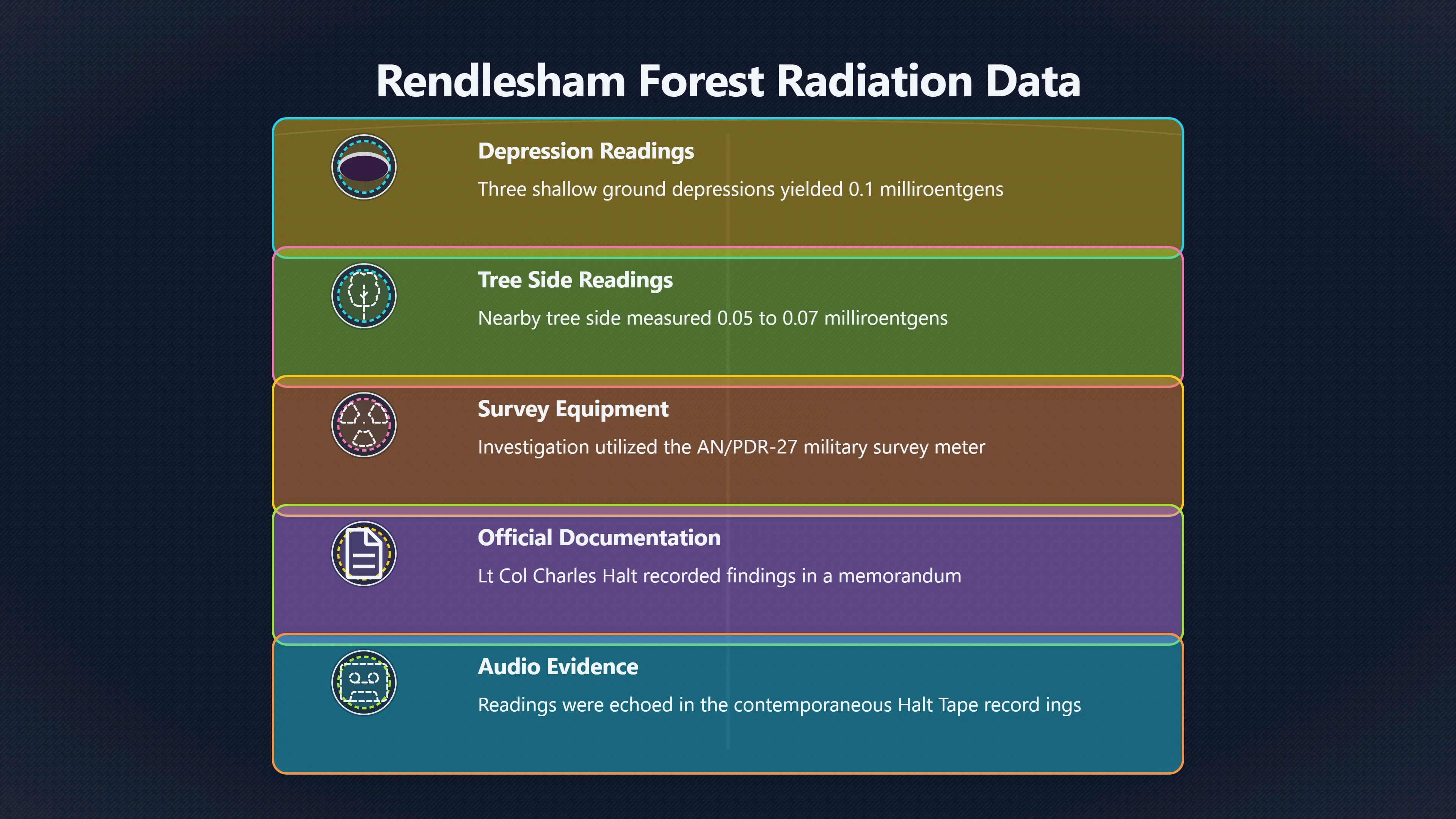 Overview image for Do Halt's Radiation Readings Prove Anything?