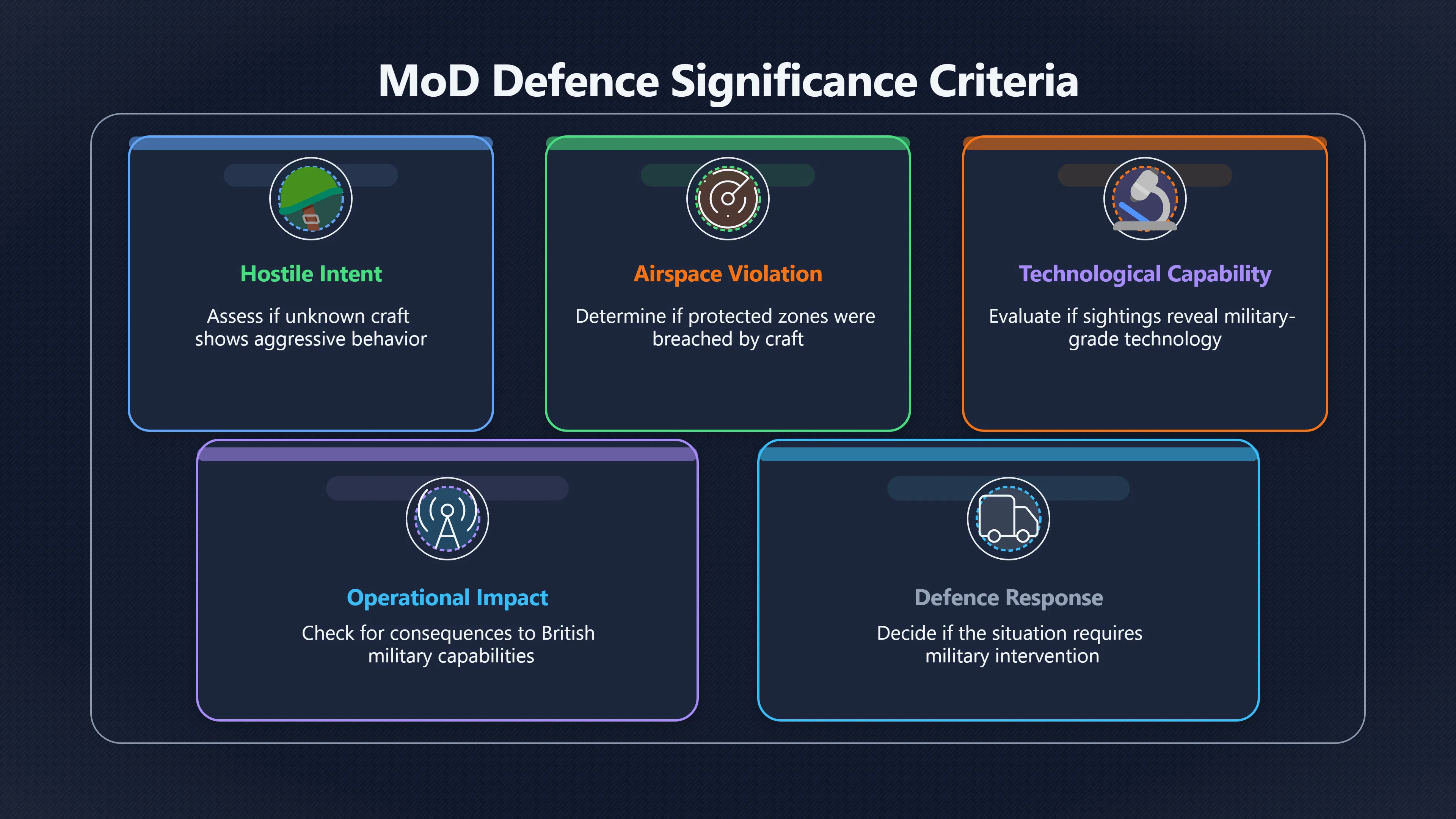 Overview image for Why Did the Mo D Call It No Threat?