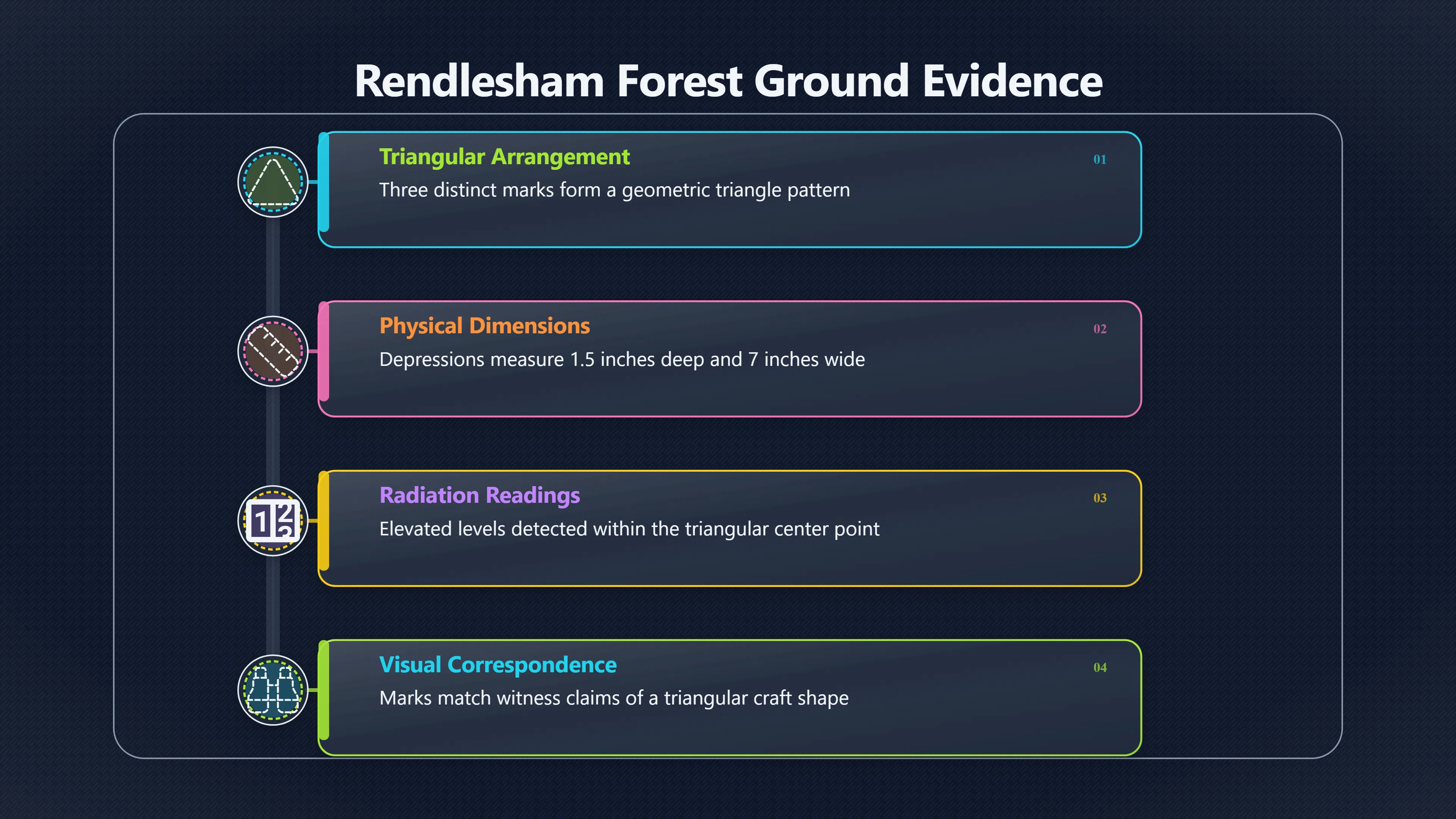 Overview image for Ground Impressions