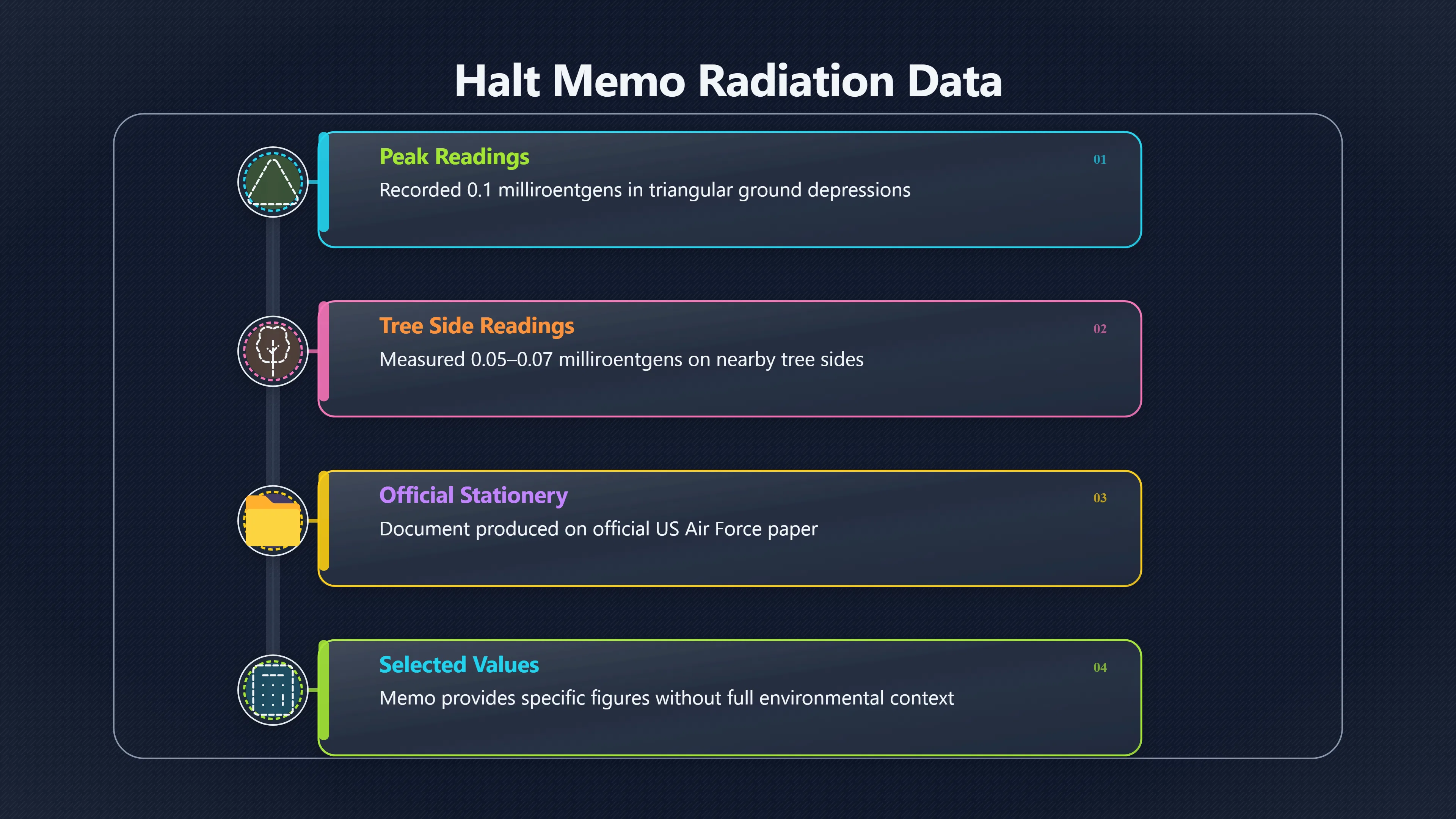 Overview image for Were the Radiation Readings Actually Unusual?