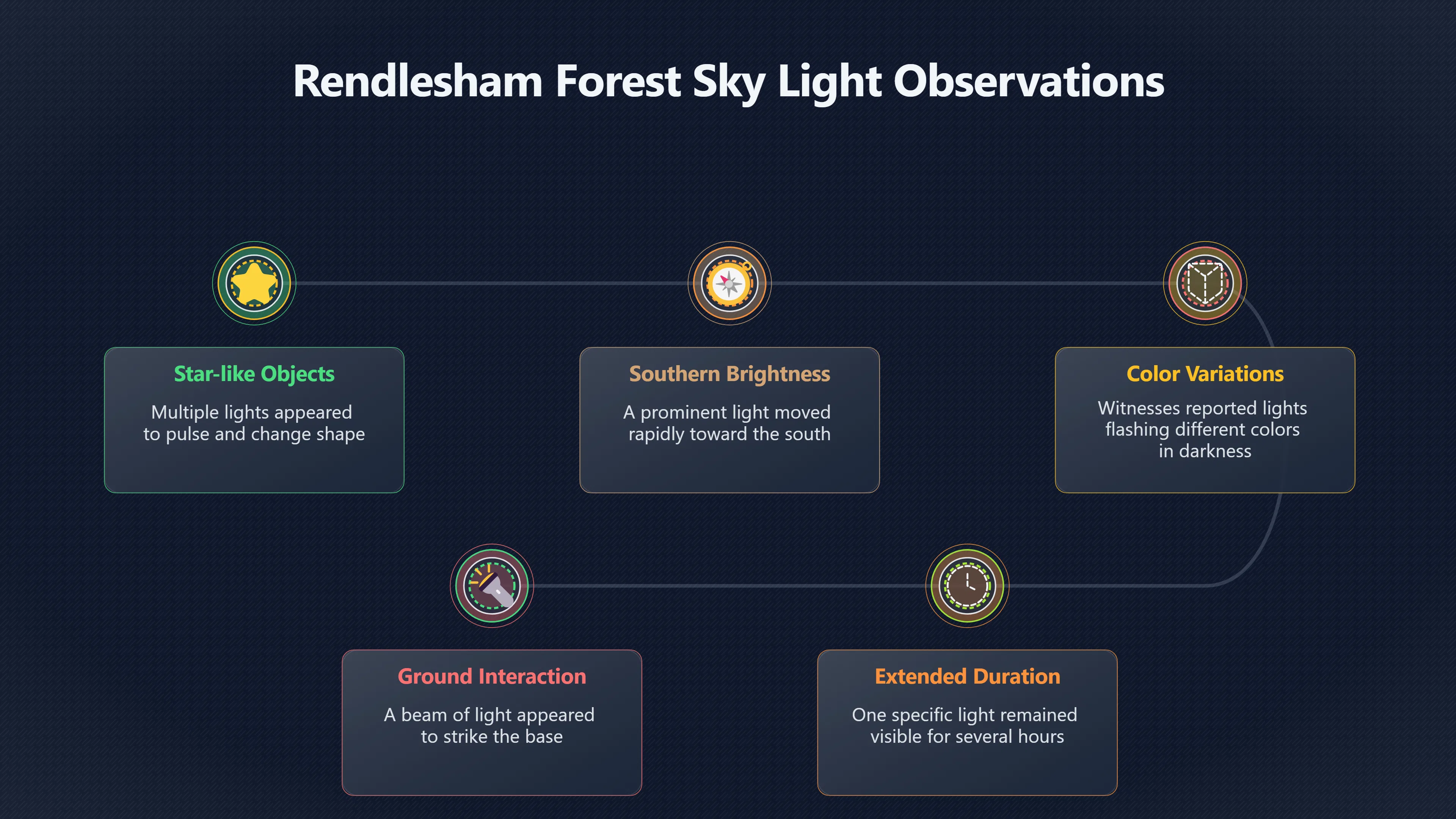 Overview image for What Happened After Halt Crossed the Fields?