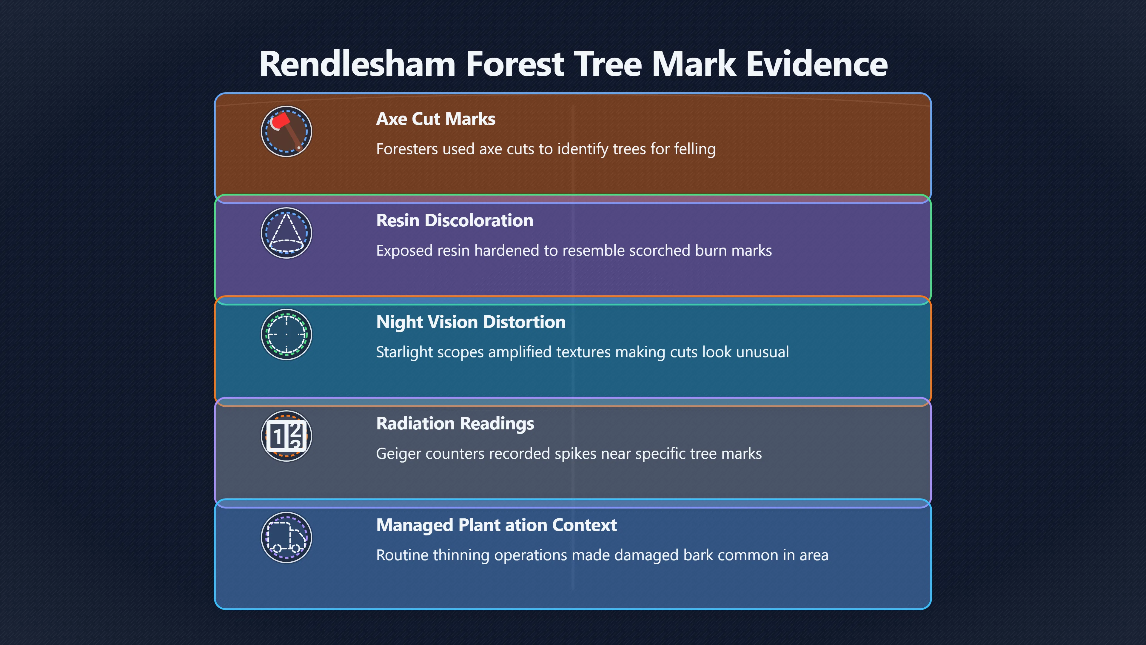 Overview image for Were the Tree Marks Evidence or Forestry Cuts?