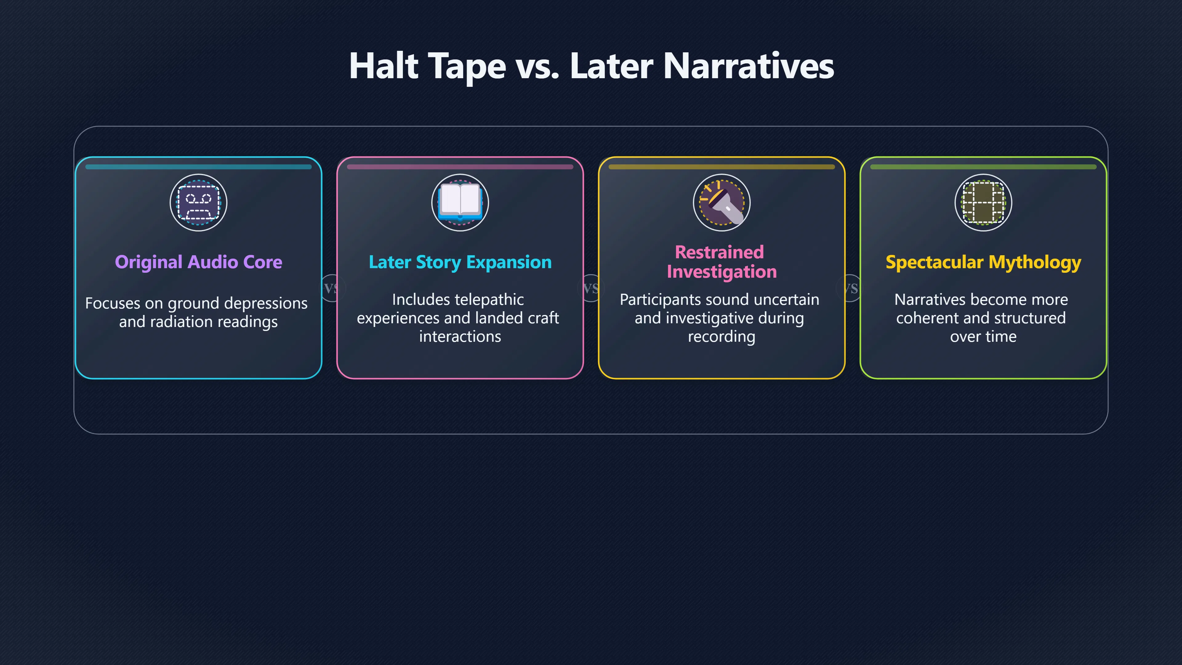 Overview image for How Later Claims Outgrew the Tape