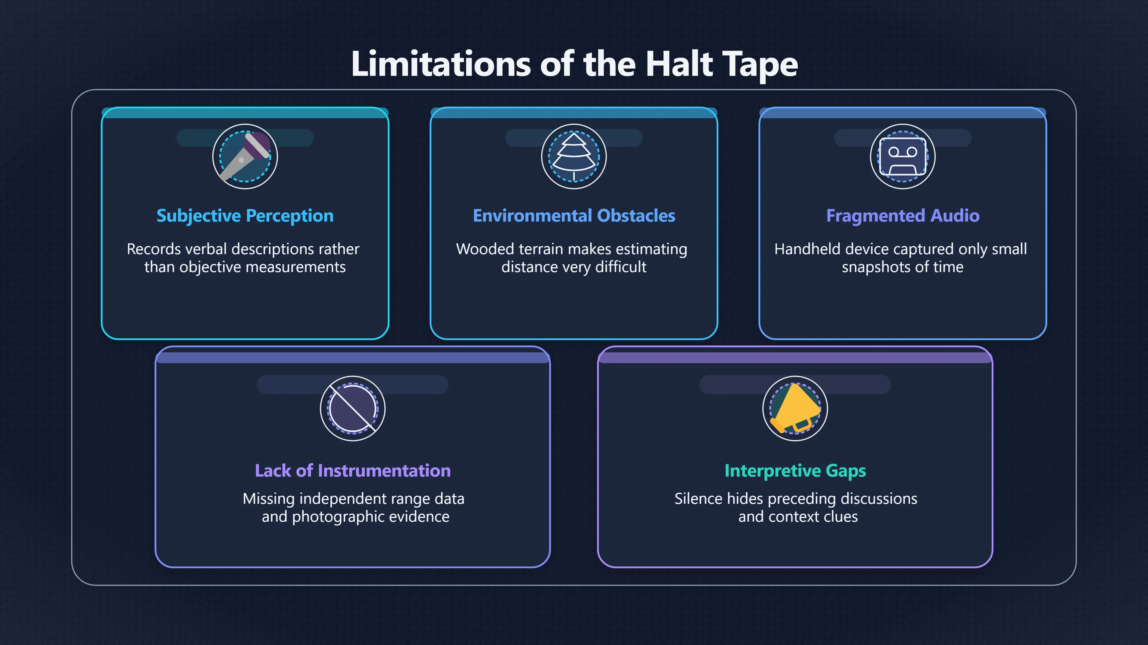 Overview image for What the Halt Tape Cannot Prove