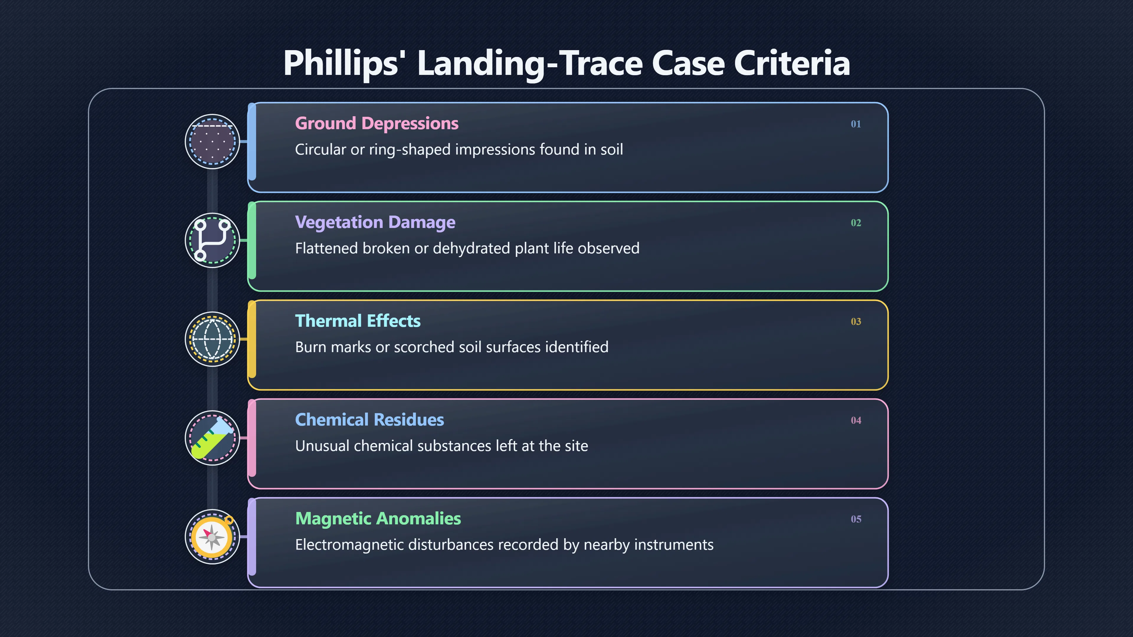 Overview image for How UFO Researchers Ranked Physical Traces