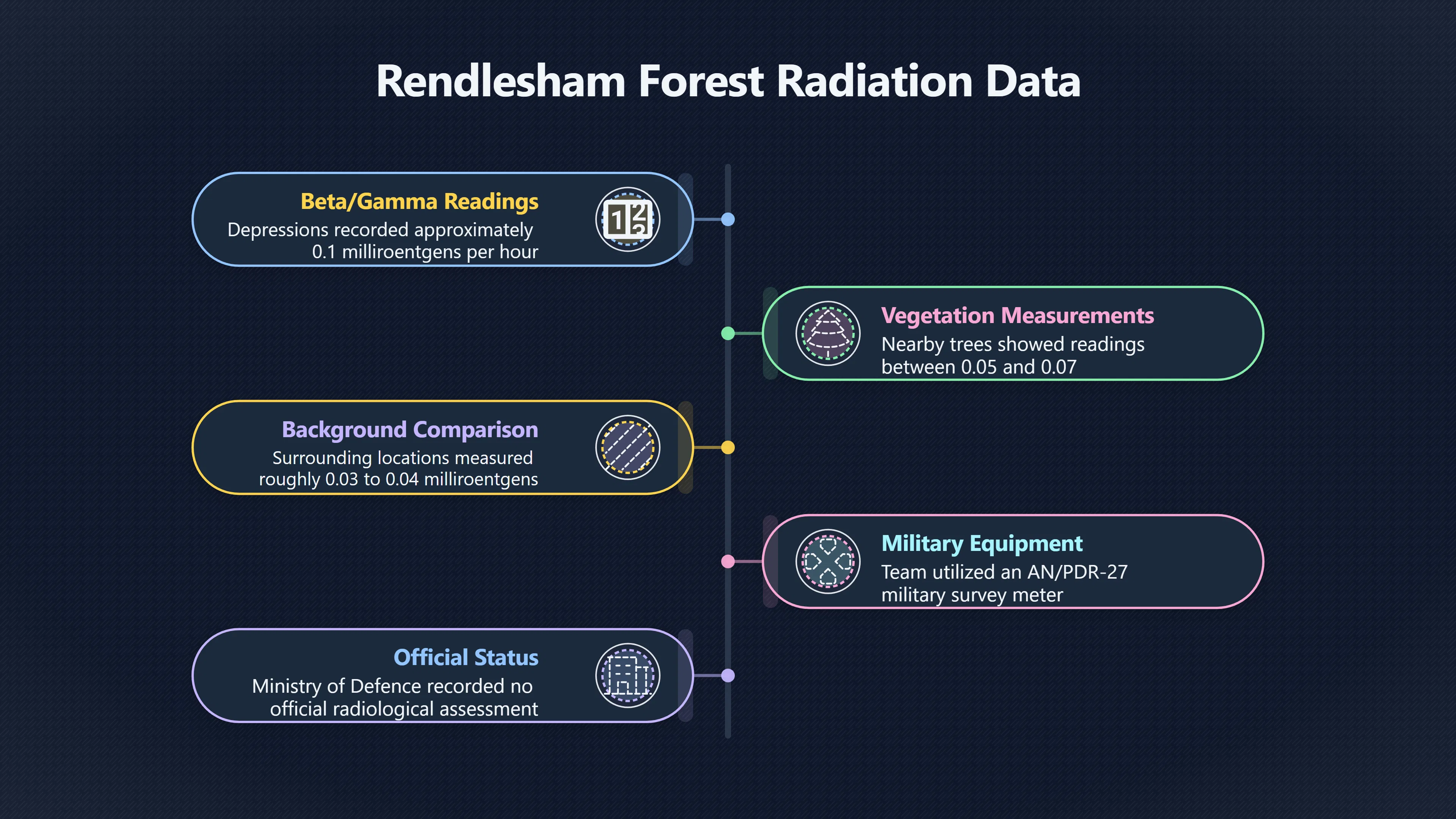 Overview image for When Radiation Readings Do Not Prove Landing