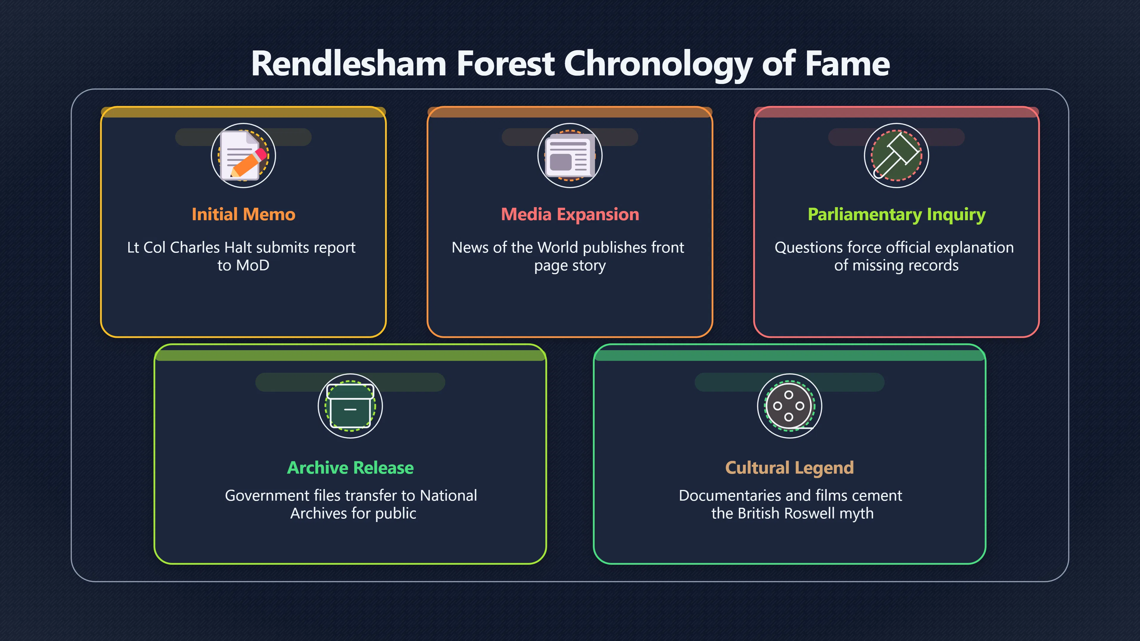 Overview image for Why Rendlesham grew after the event