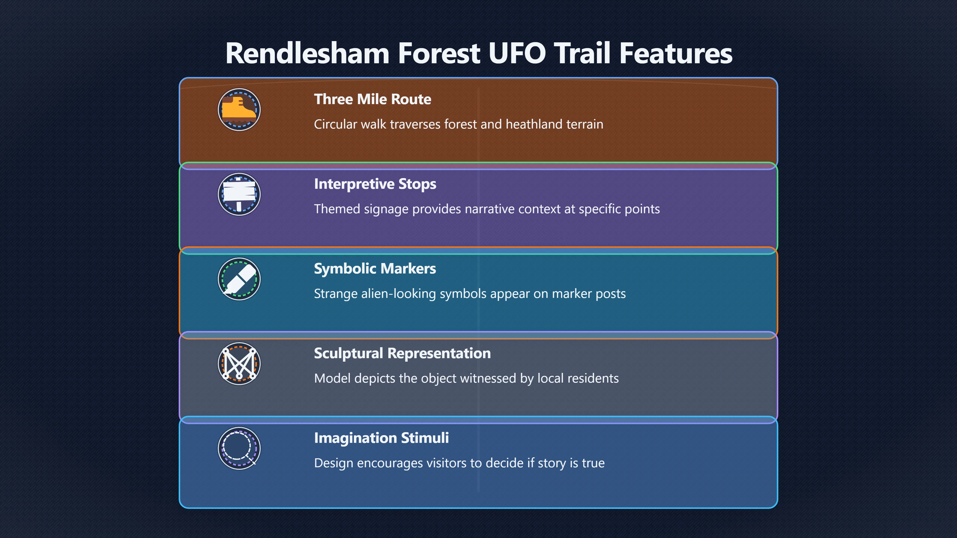 Overview image for How the forest became part of the legend