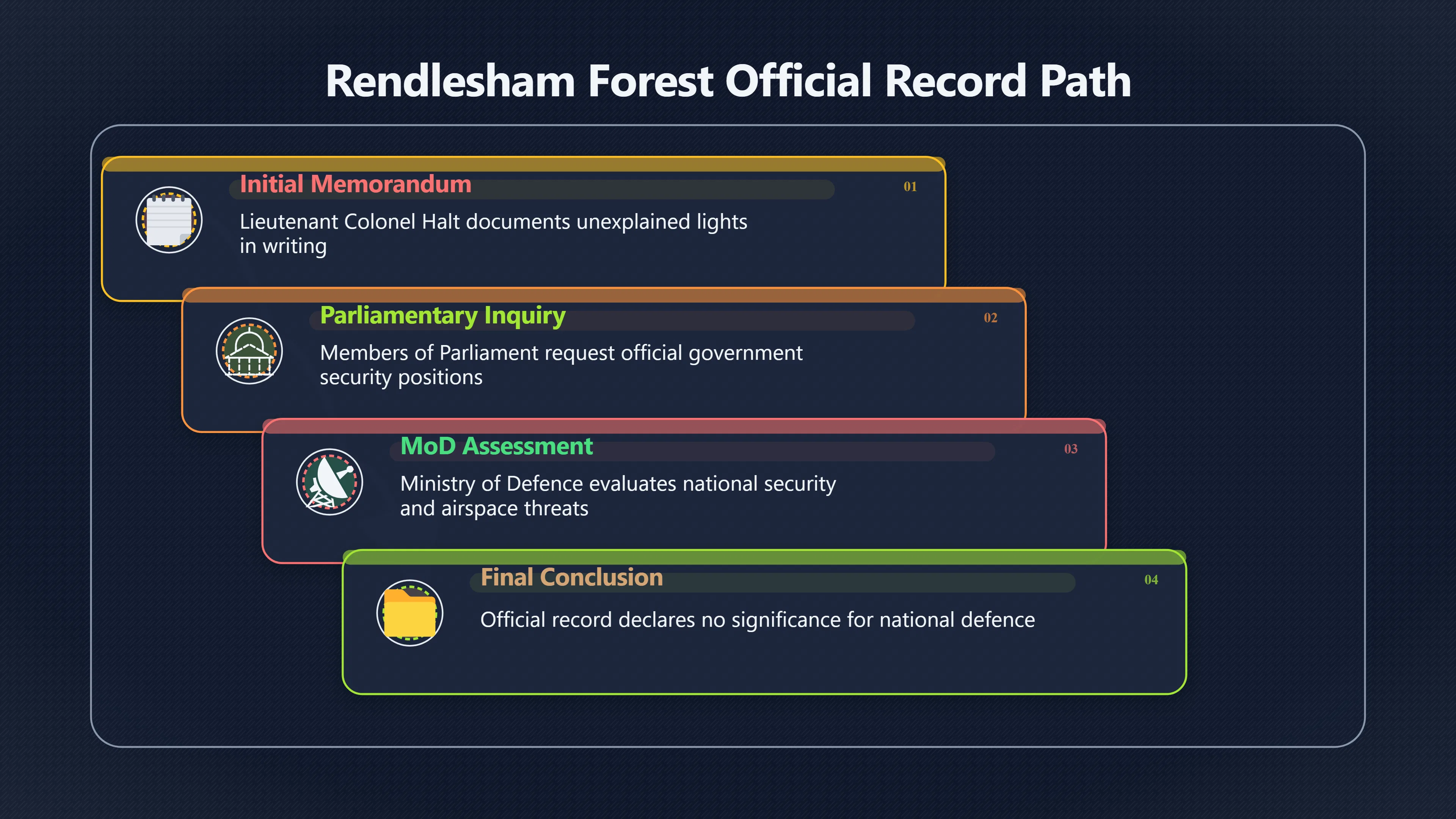 Overview image for What did the no threat answer really mean?