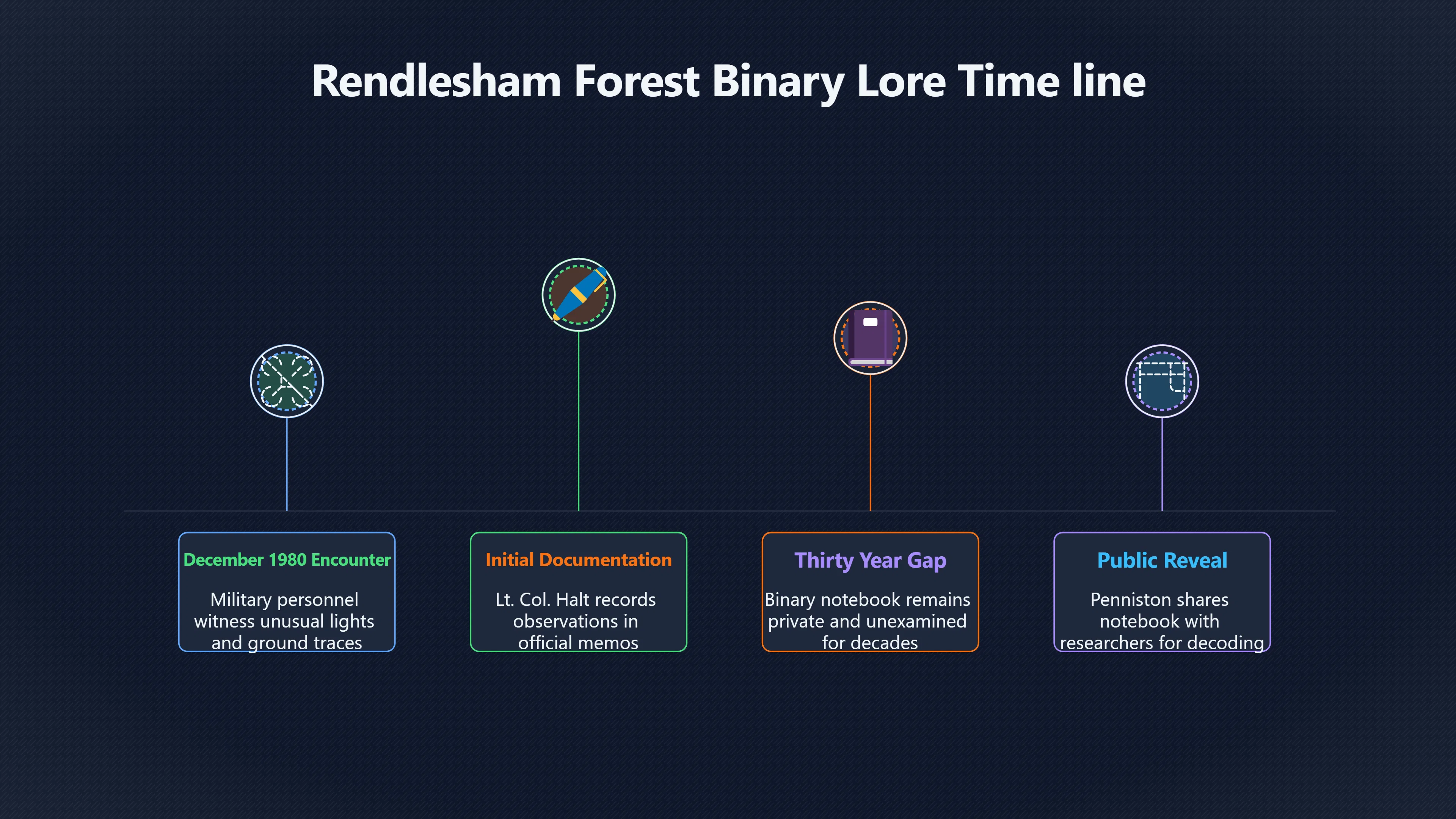 Overview image for Why the binary message became so powerful