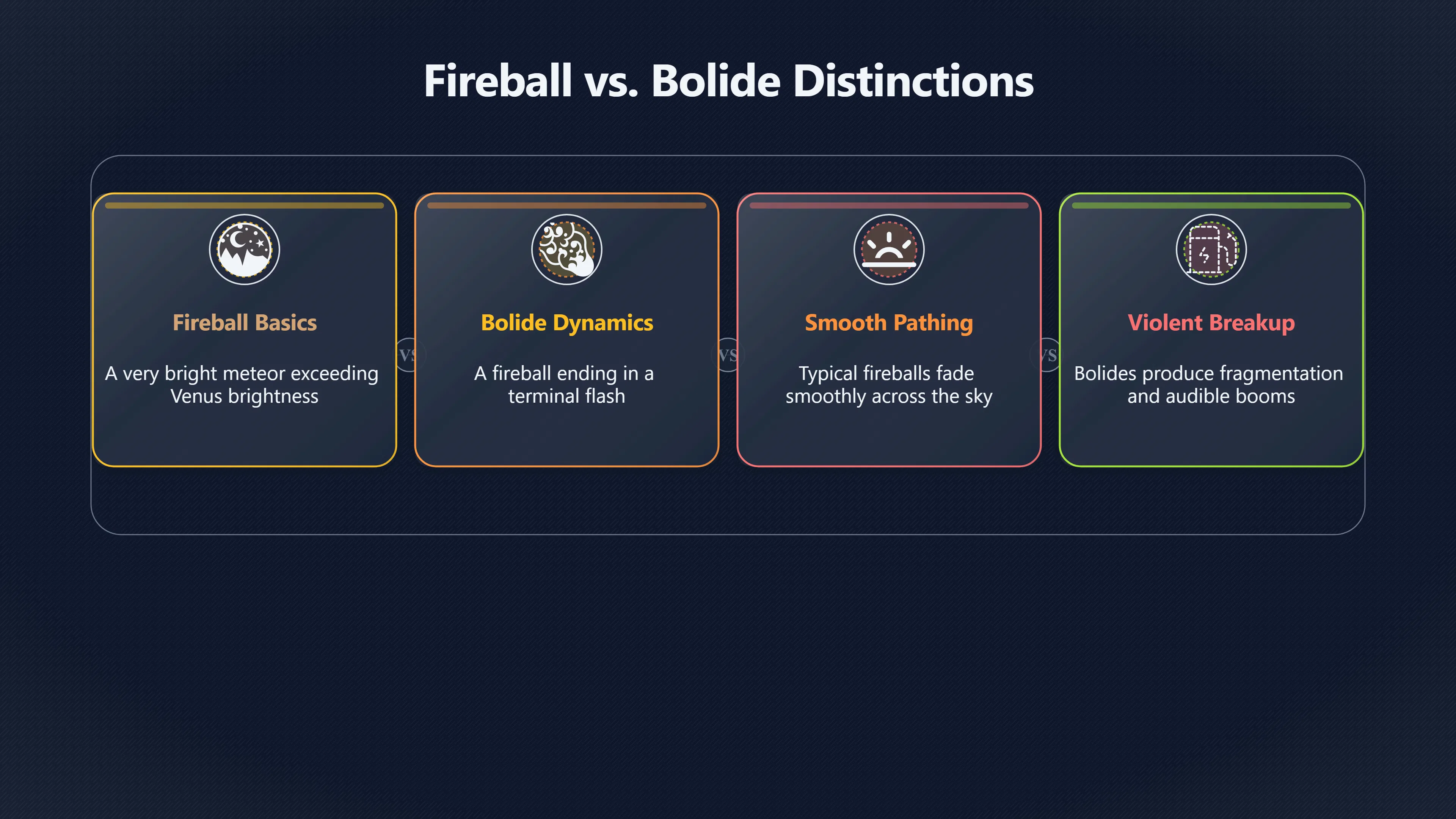 Overview image for Fireball, Bolide, or UFO?