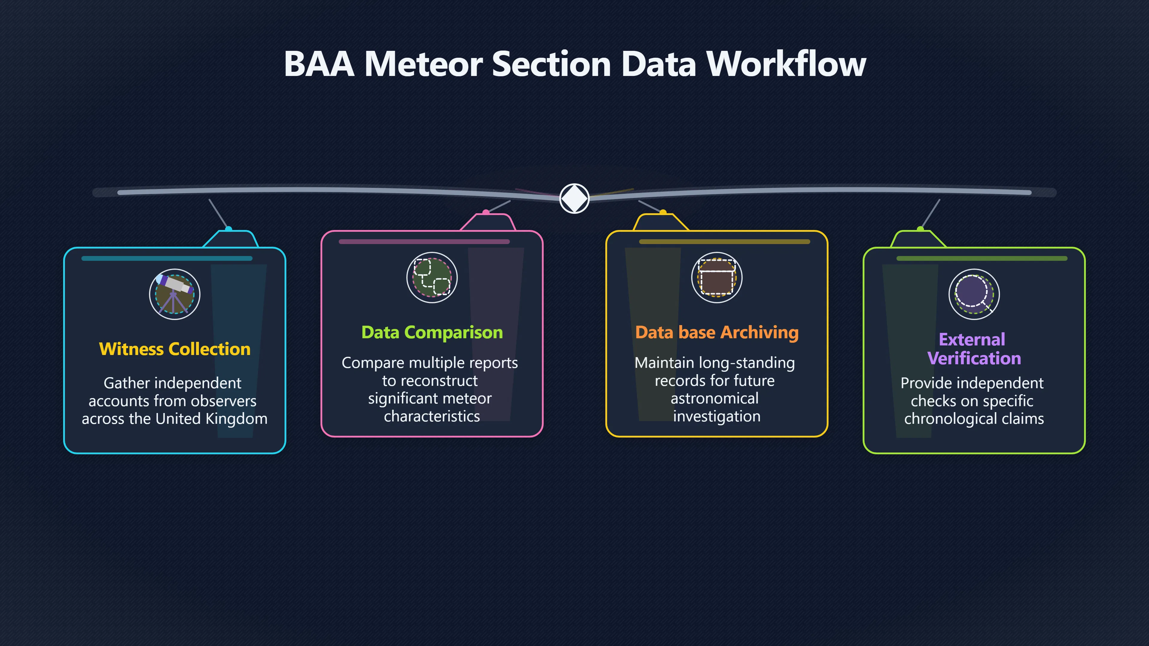 Overview image for The Meteor Reports Behind the Theory