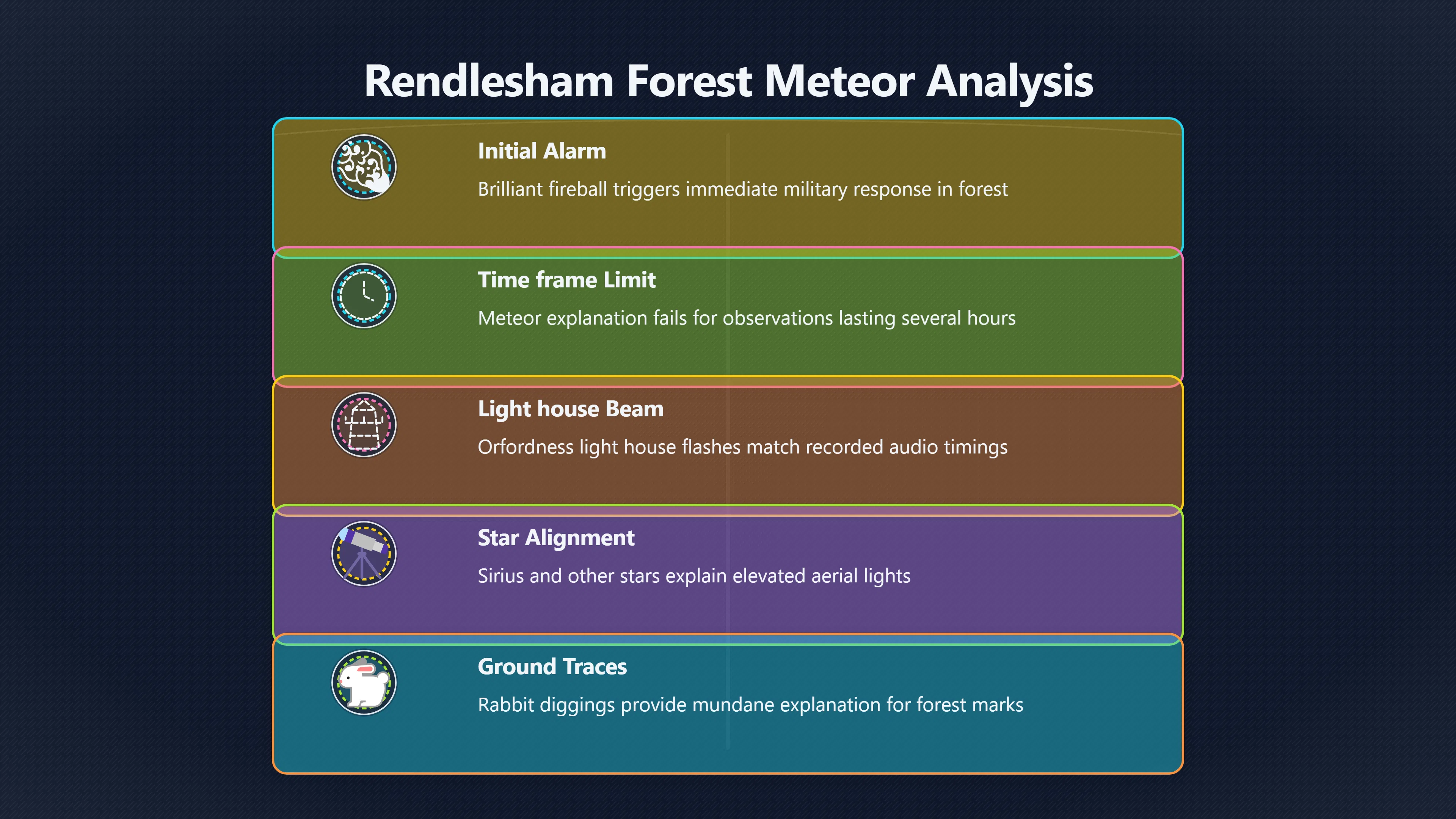 Overview image for What the Meteor Theory Cannot Explain