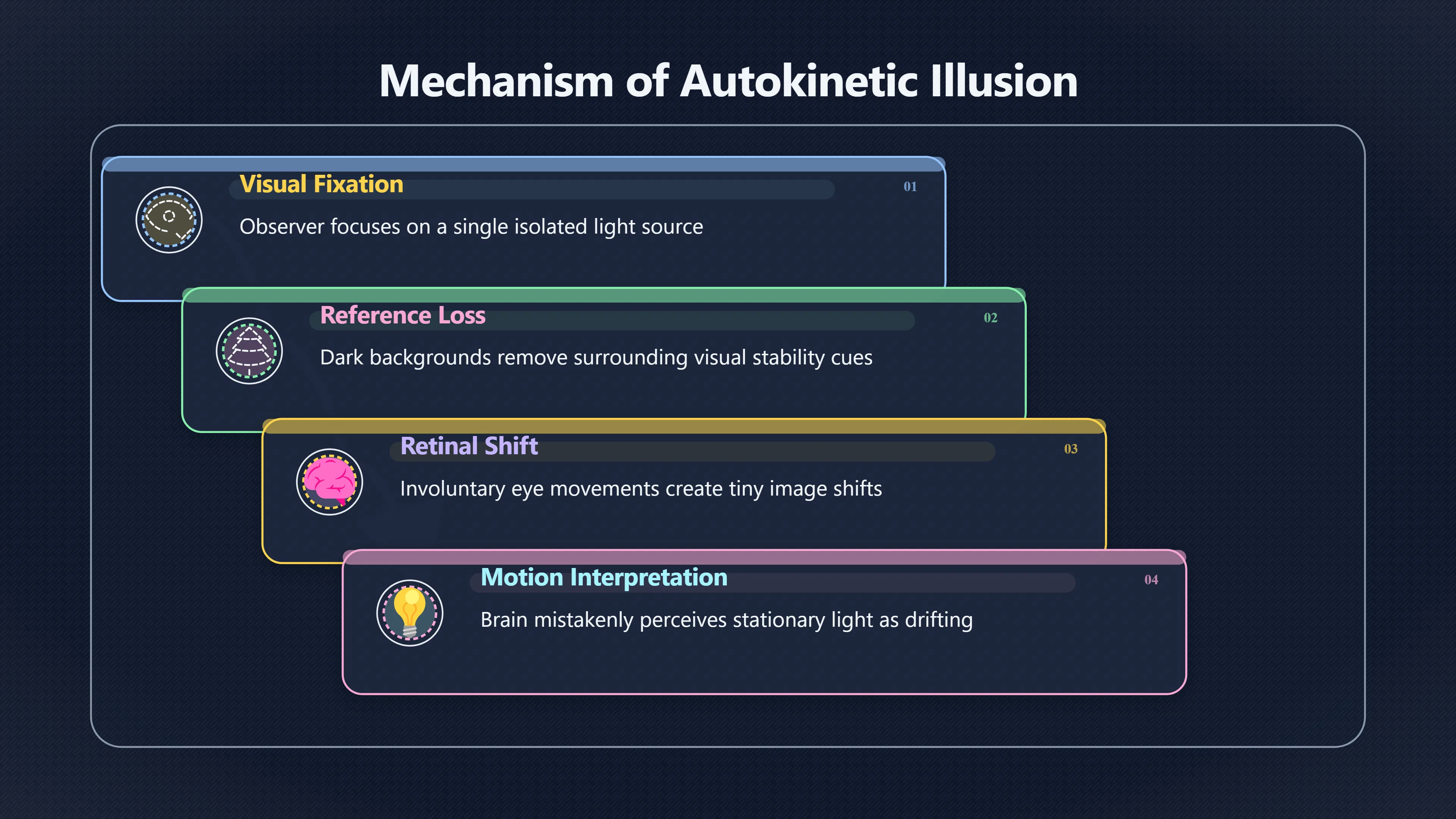 Overview image for Why still lights can look like they move