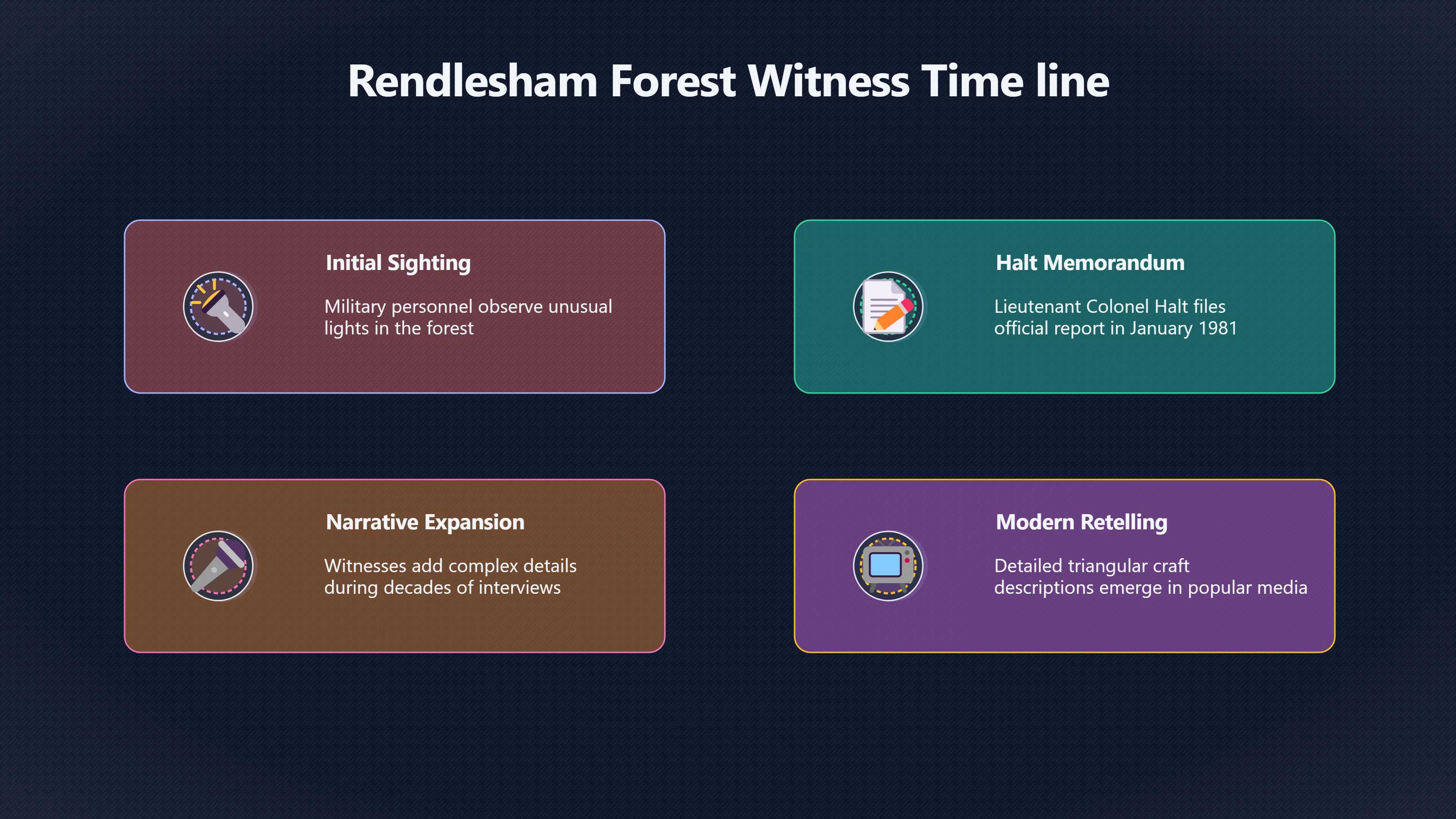 Overview image for Which Rendlesham memories deserve most weight?