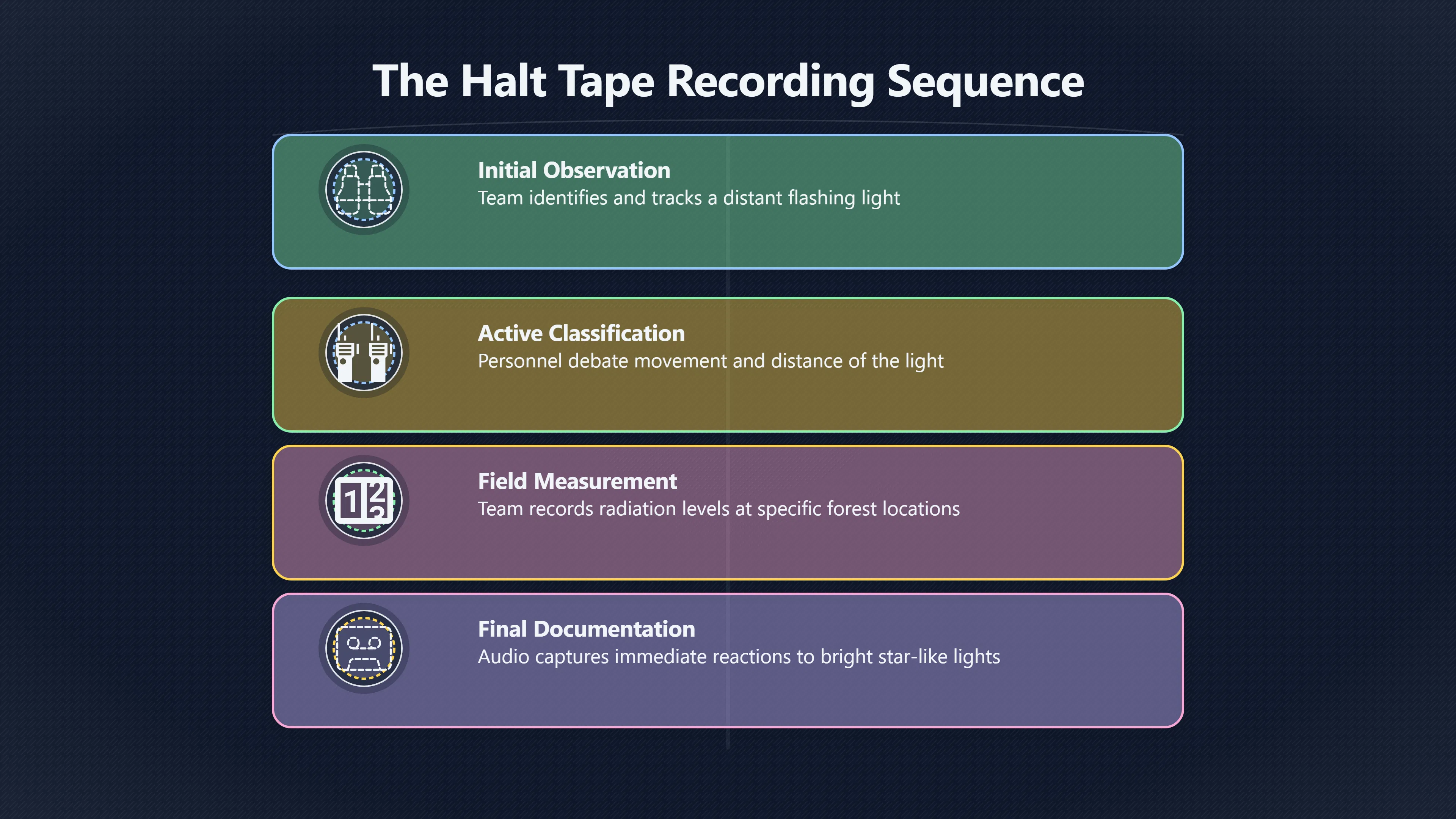Overview image for What the Halt Tape reveals in the moment