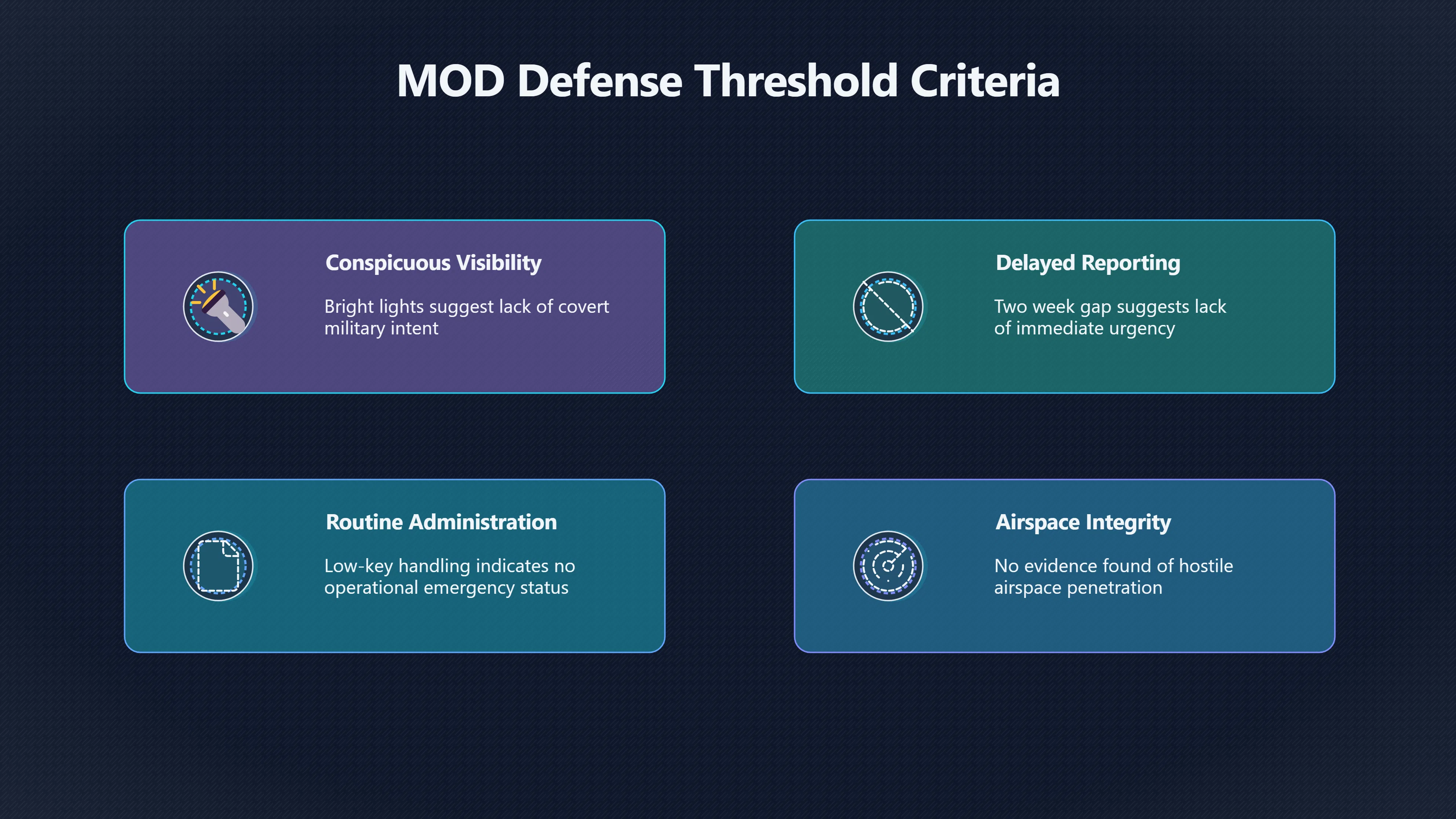 Overview image for How the MOD Framed Its Final Answer