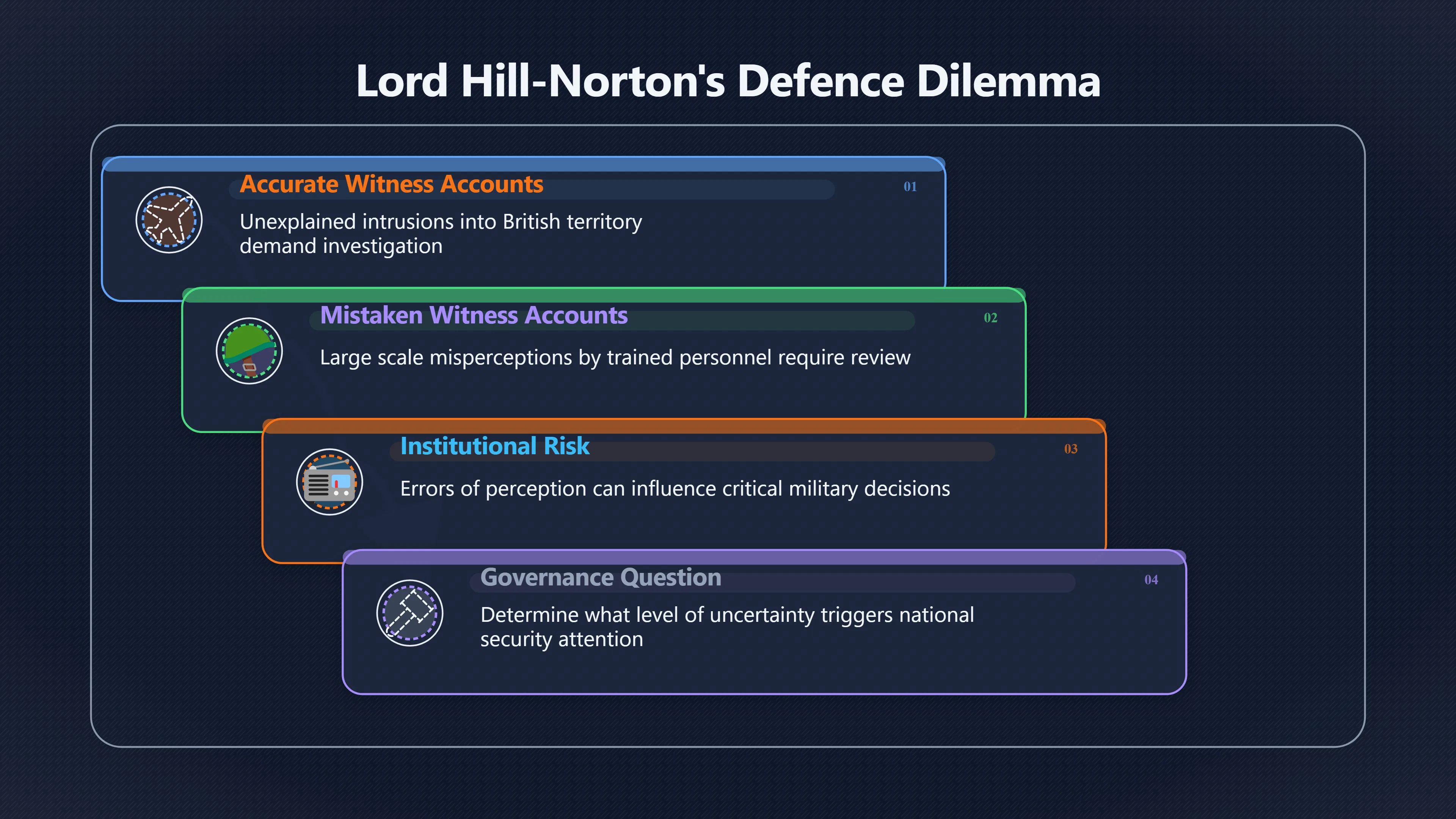 Overview image for The Strongest Challenge to the MOD Verdict