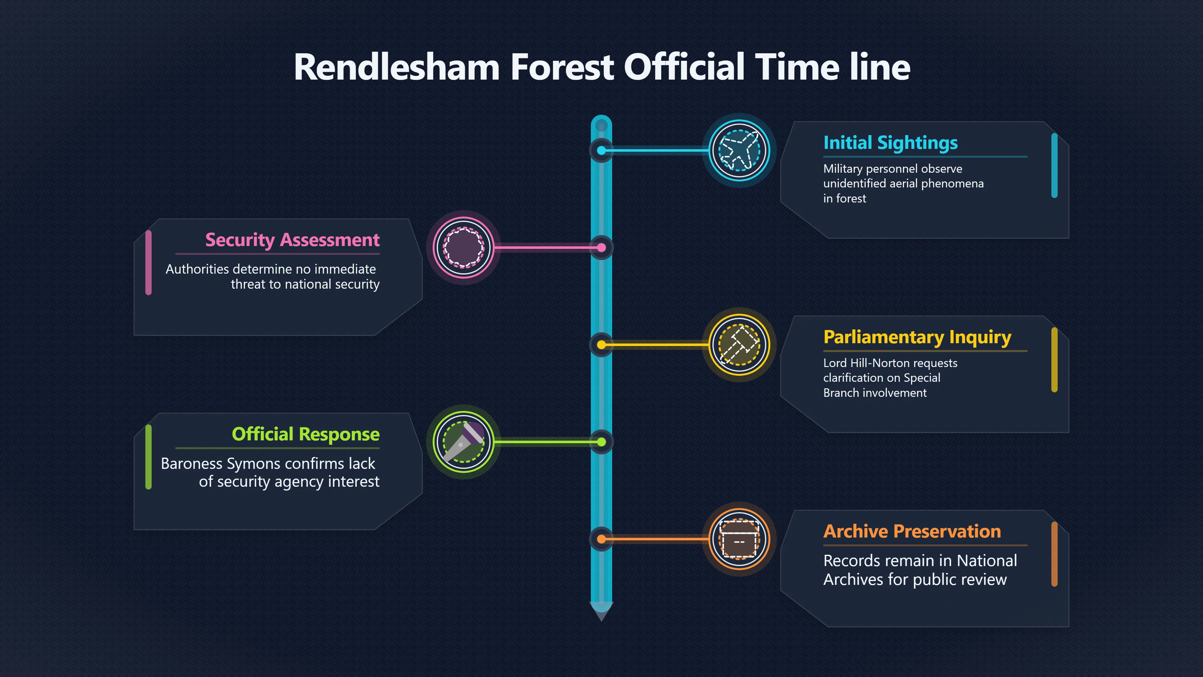 Overview image for Did Security Police Treat Rendlesham Seriously?
