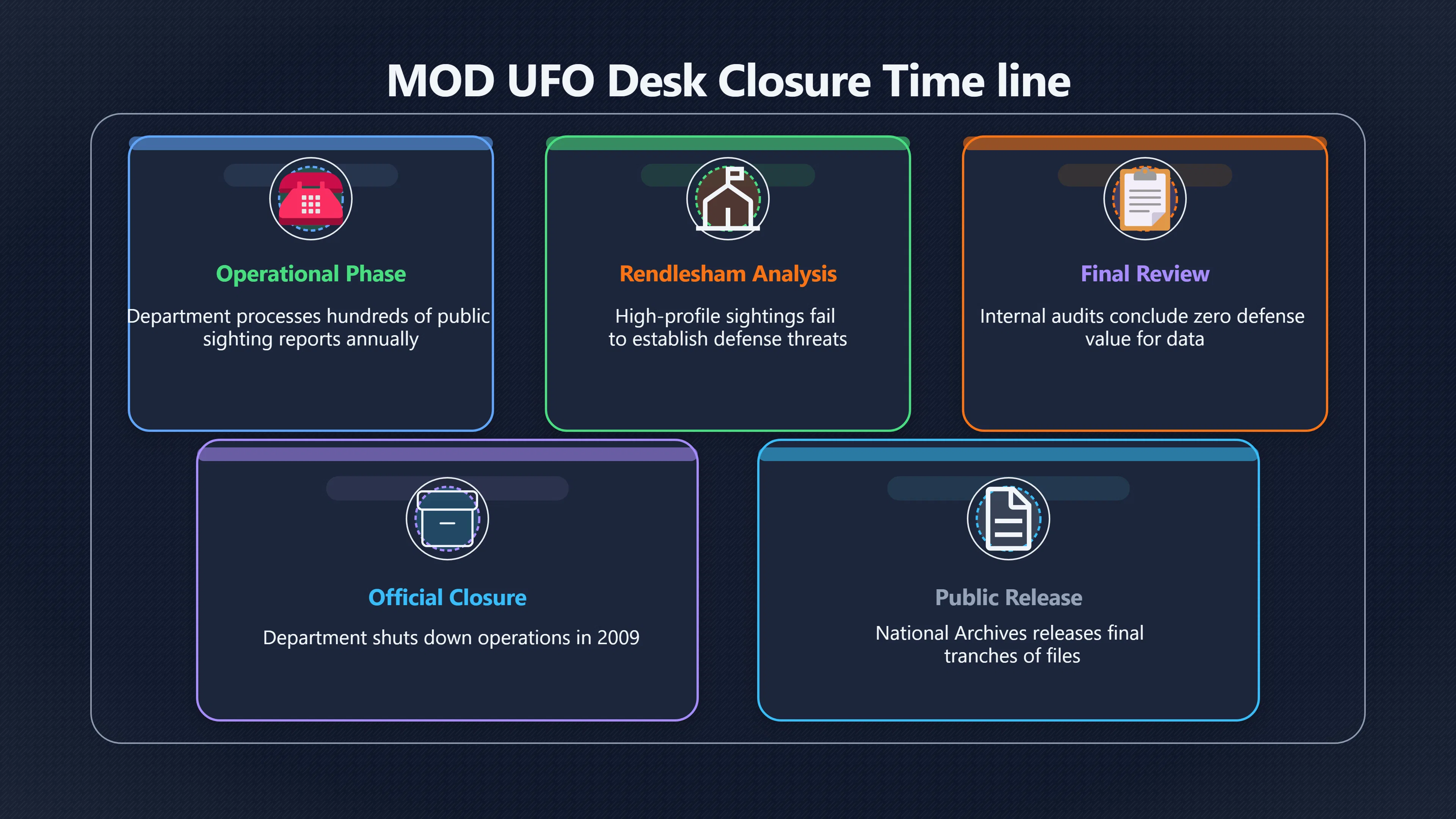 Overview image for Why Rendlesham Did Not Save the UFO Desk
