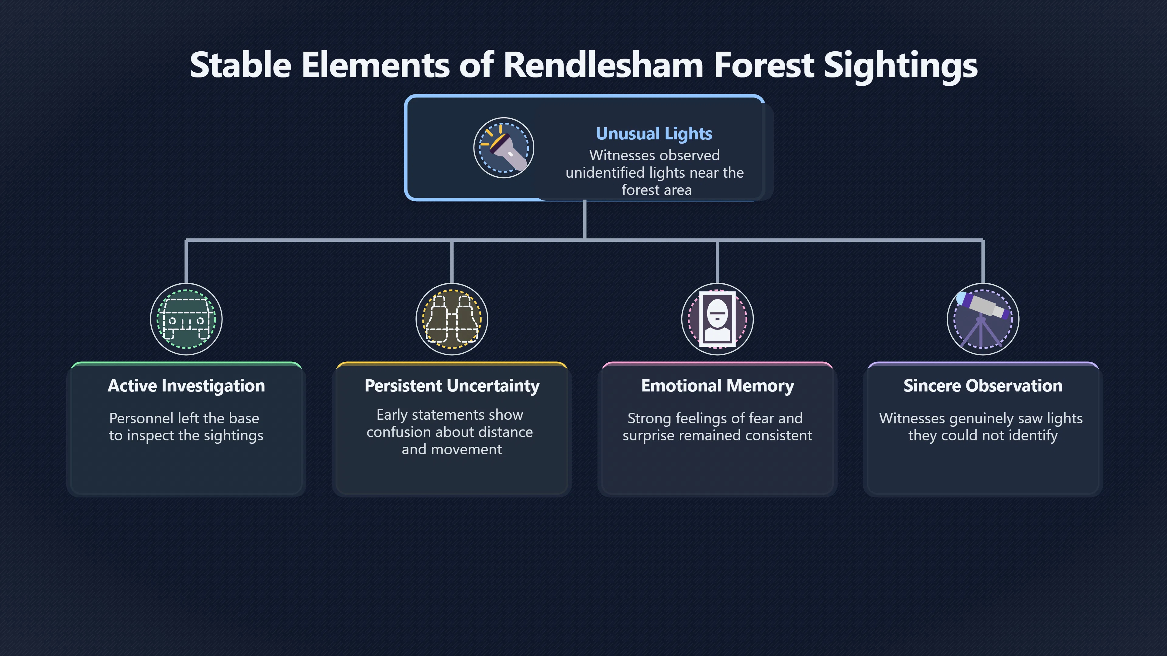 Overview image for How Night Patrol Memories Can Merge